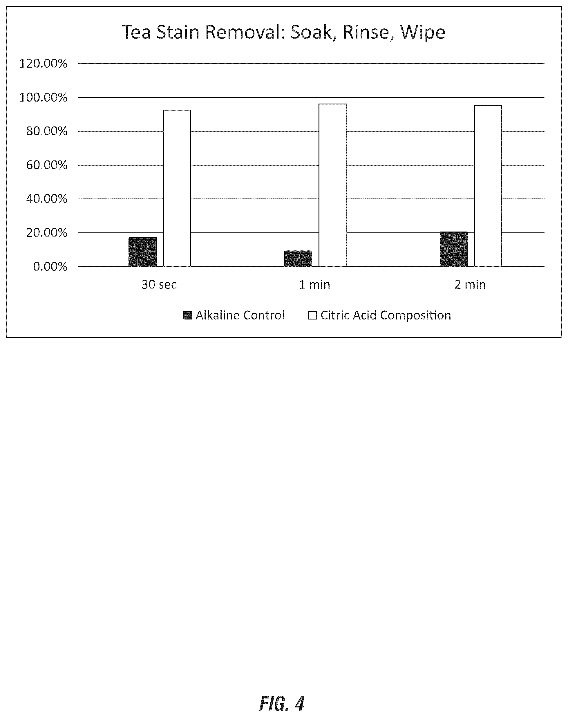 Patent US12460157 Figure 3 – Multipurpose acidic compositions and methods of use
