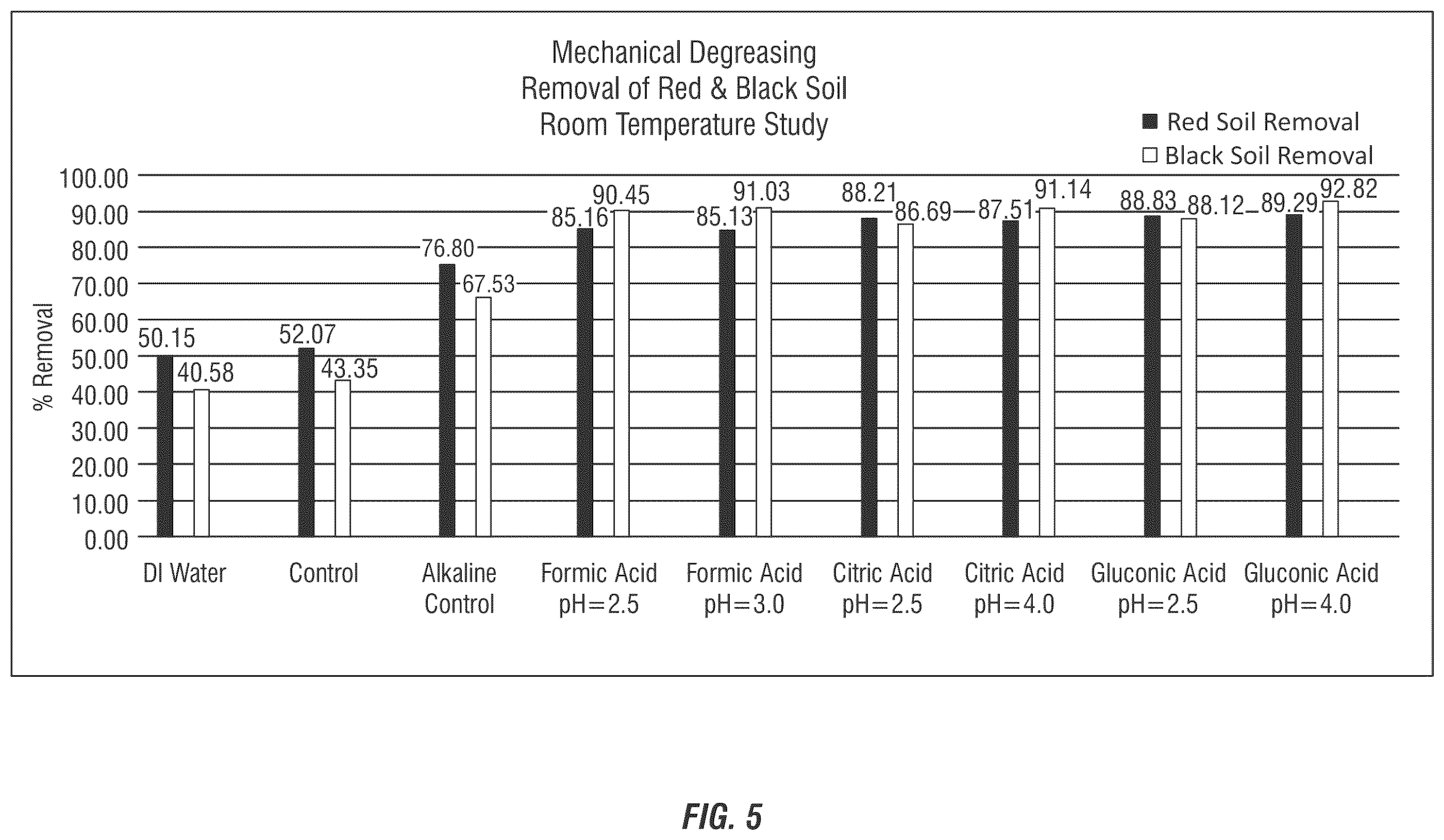 Patent US12460157 Figure 4 – Multipurpose acidic compositions and methods of use