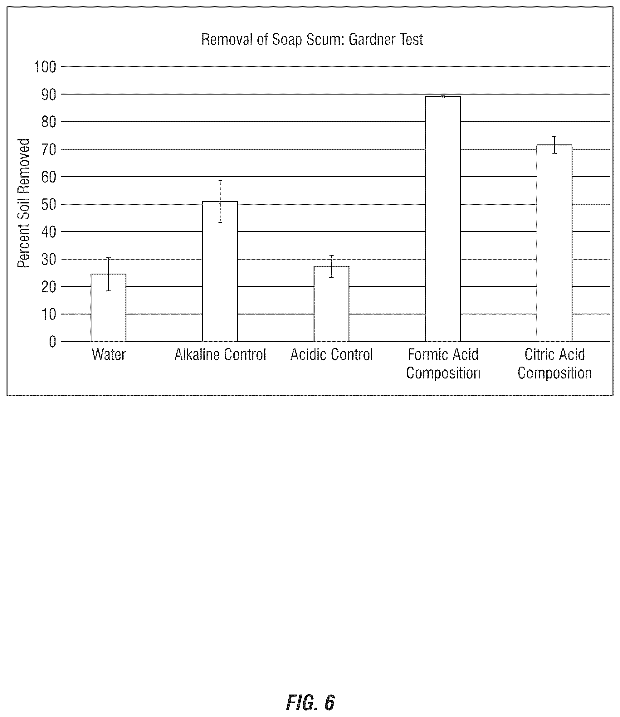 Patent US12460157 Figure 5 – Multipurpose acidic compositions and methods of use