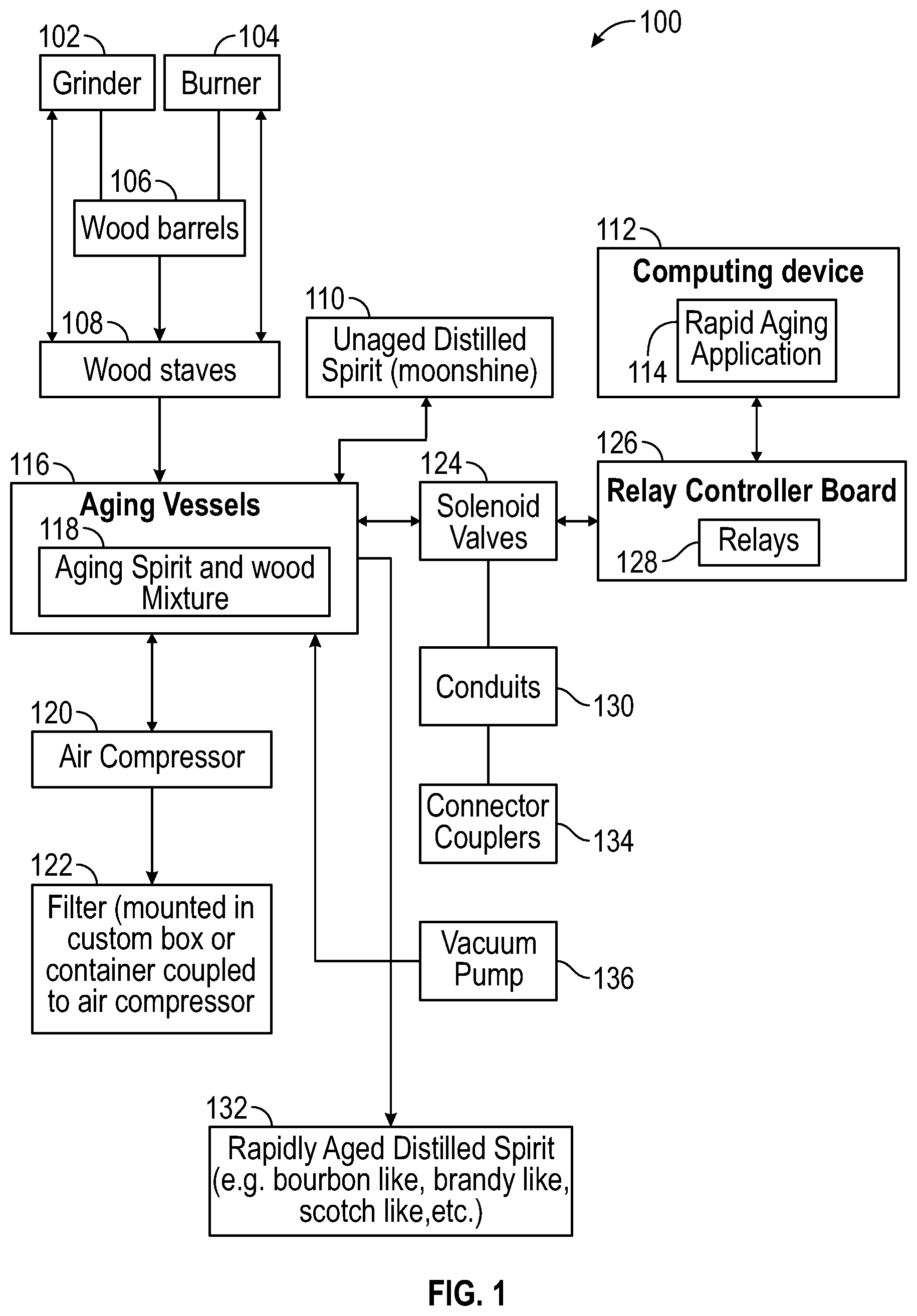 Patent US12460162 Figure 1 – System and method for closed processing of rapidly aging alcoholic beverages