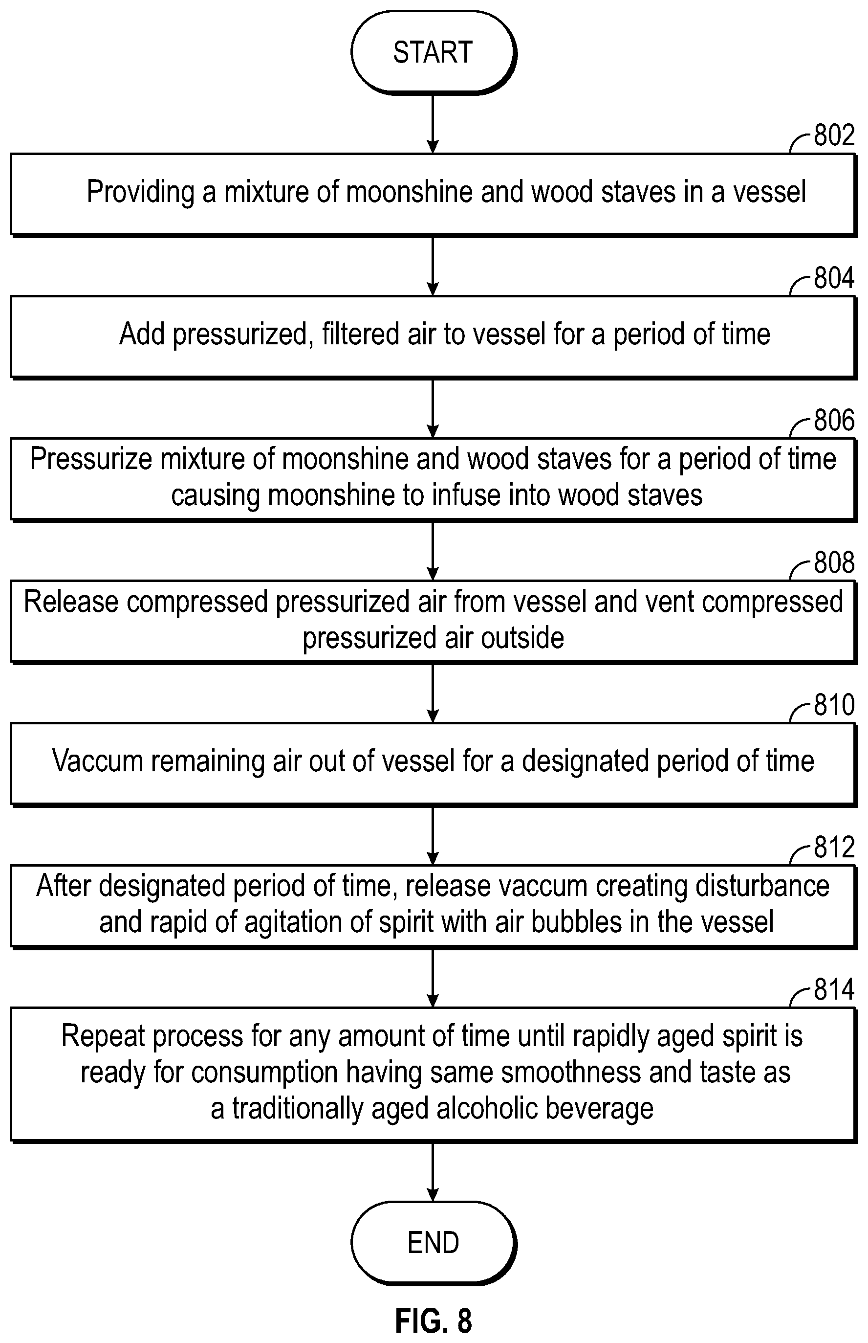 Patent US12460162 Figure 8 – System and method for closed processing of rapidly aging alcoholic beverages