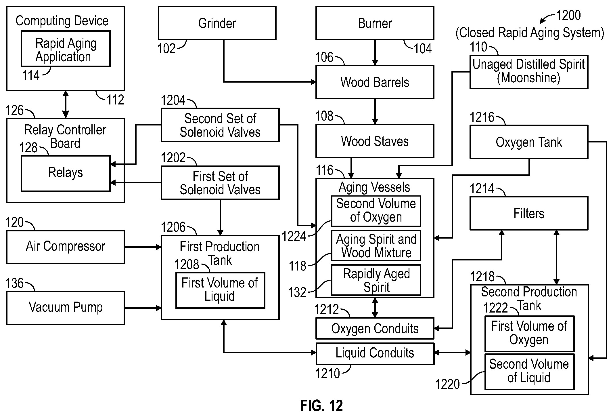 Patent US12460162 Figure 11 – System and method for closed processing of rapidly aging alcoholic beverages