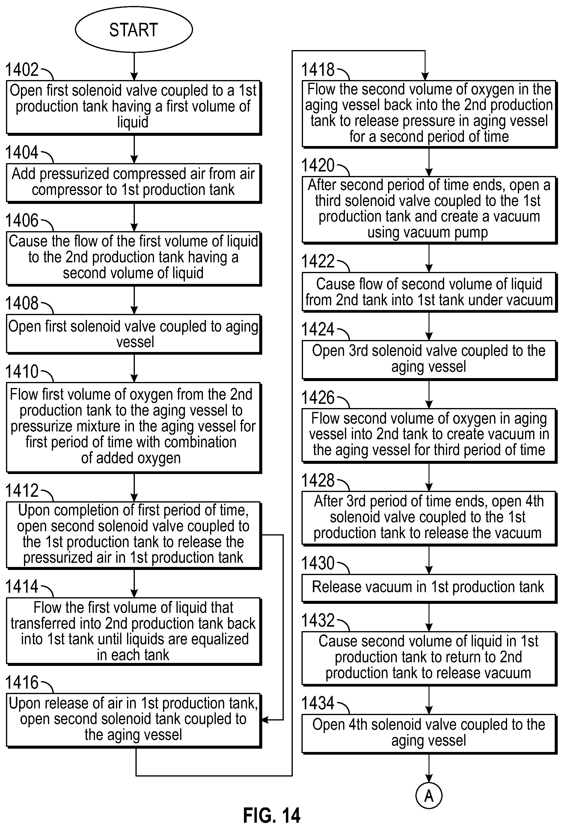 Patent US12460162 Figure 13 – System and method for closed processing of rapidly aging alcoholic beverages