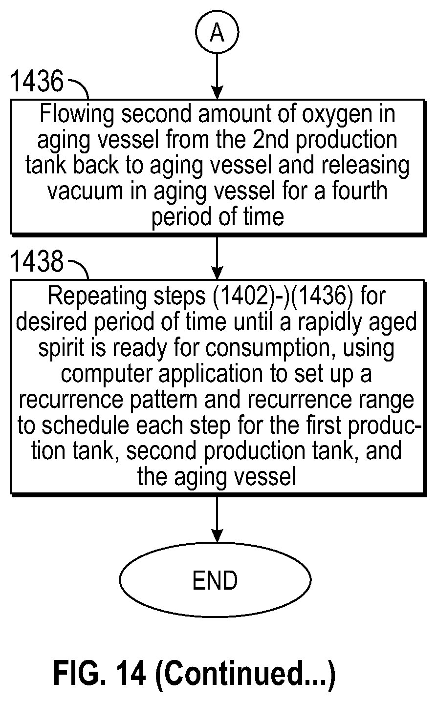 Patent US12460162 Figure 14 – System and method for closed processing of rapidly aging alcoholic beverages