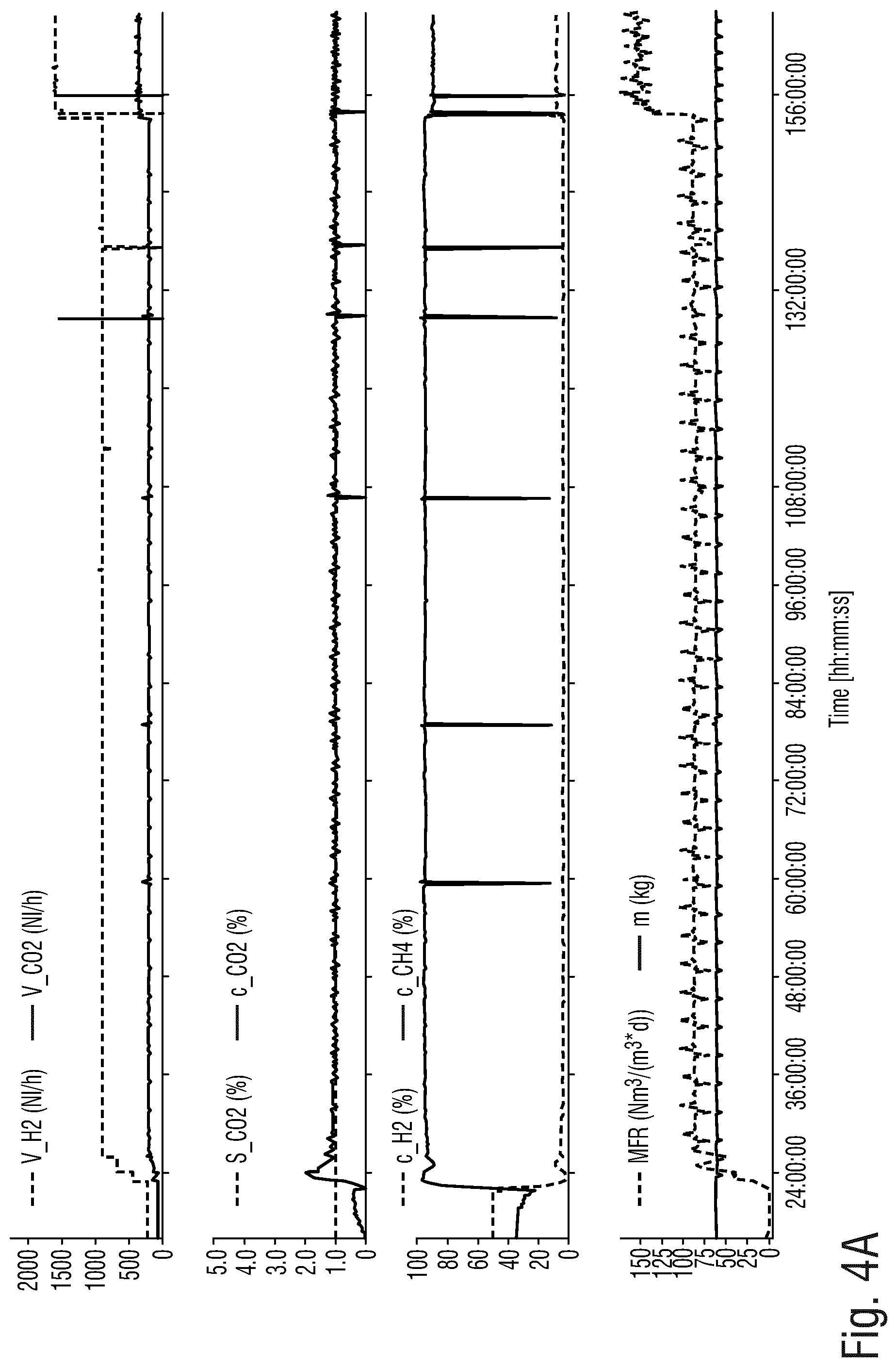 Patent US12460164 Figure 4 – Process for producing a methane-enriched gas