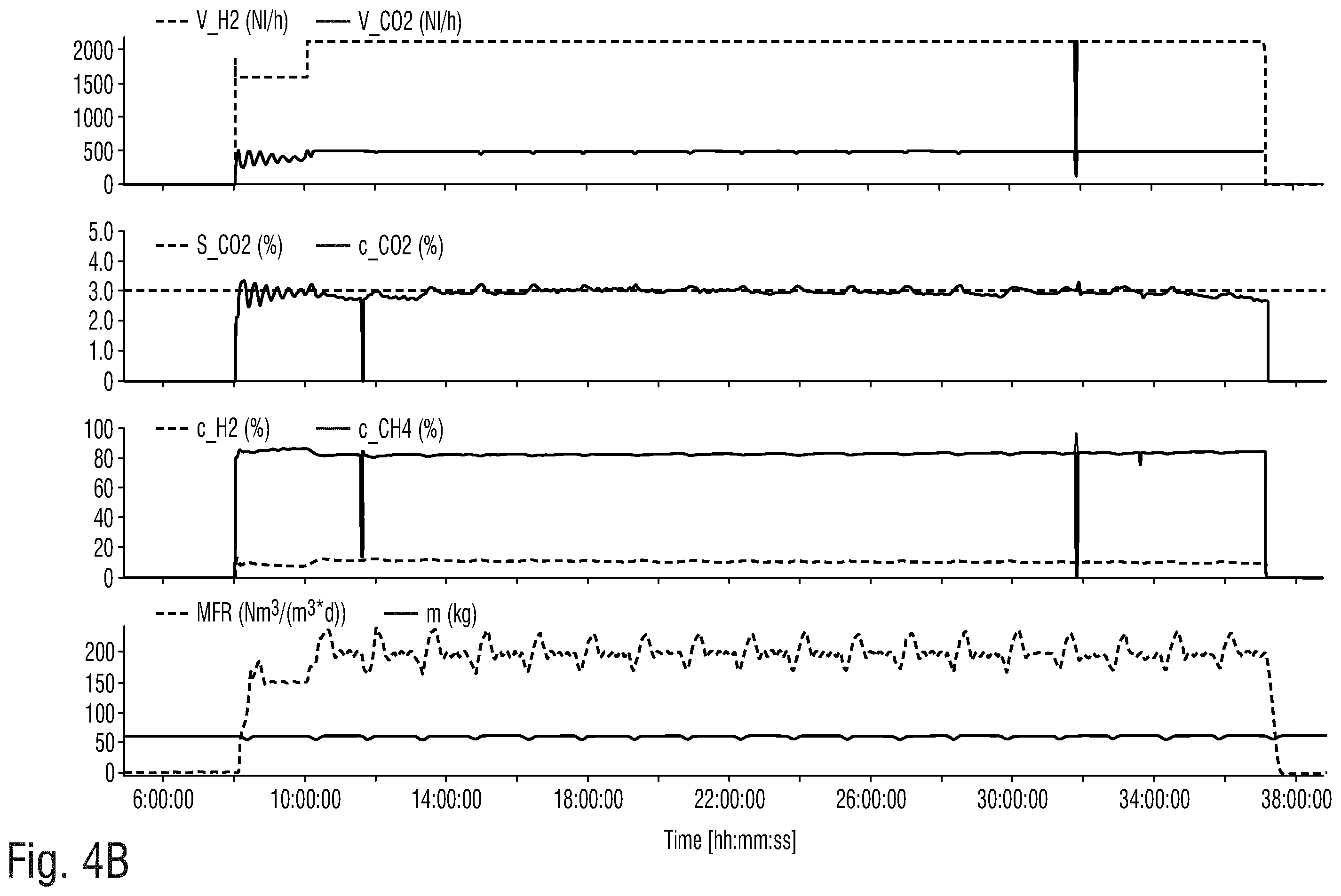 Patent US12460164 Figure 5 – Process for producing a methane-enriched gas