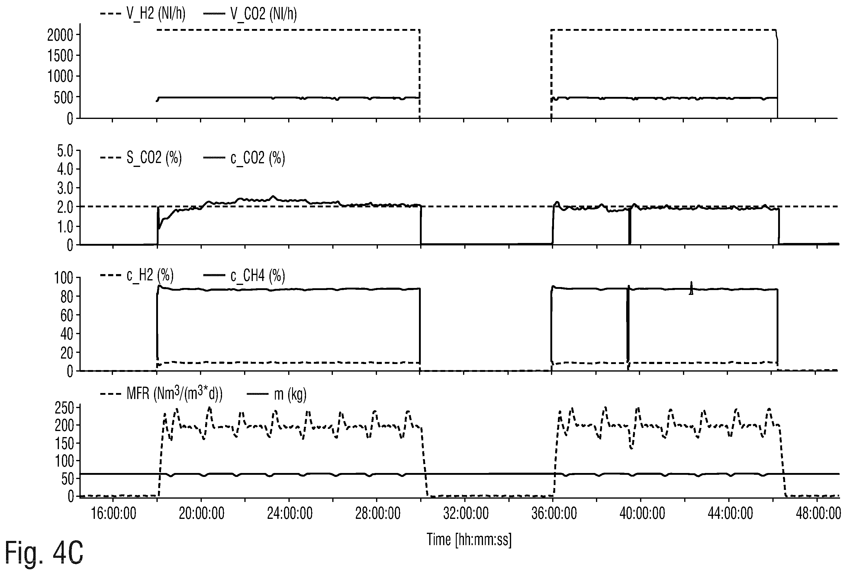 Patent US12460164 Figure 6 – Process for producing a methane-enriched gas
