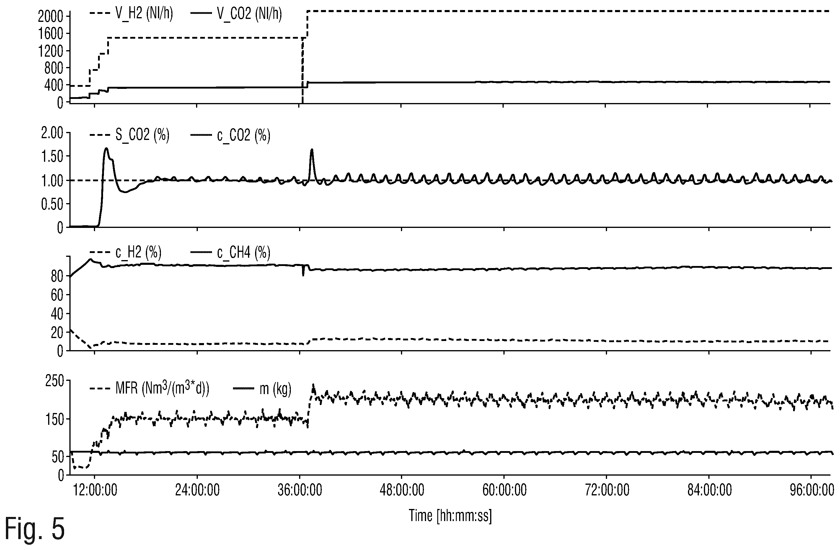 Patent US12460164 Figure 7 – Process for producing a methane-enriched gas