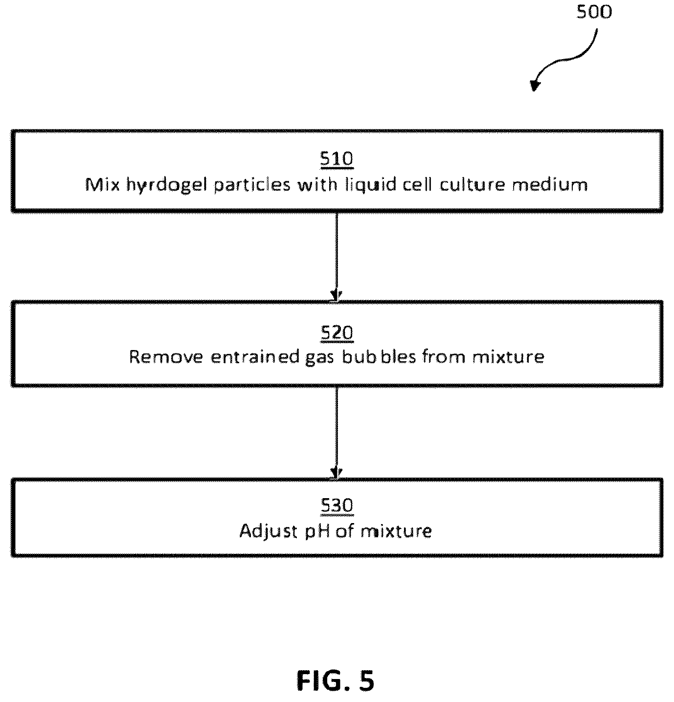 Patent US12460165 Figure 5 – Growth media for three-dimensional cell culture