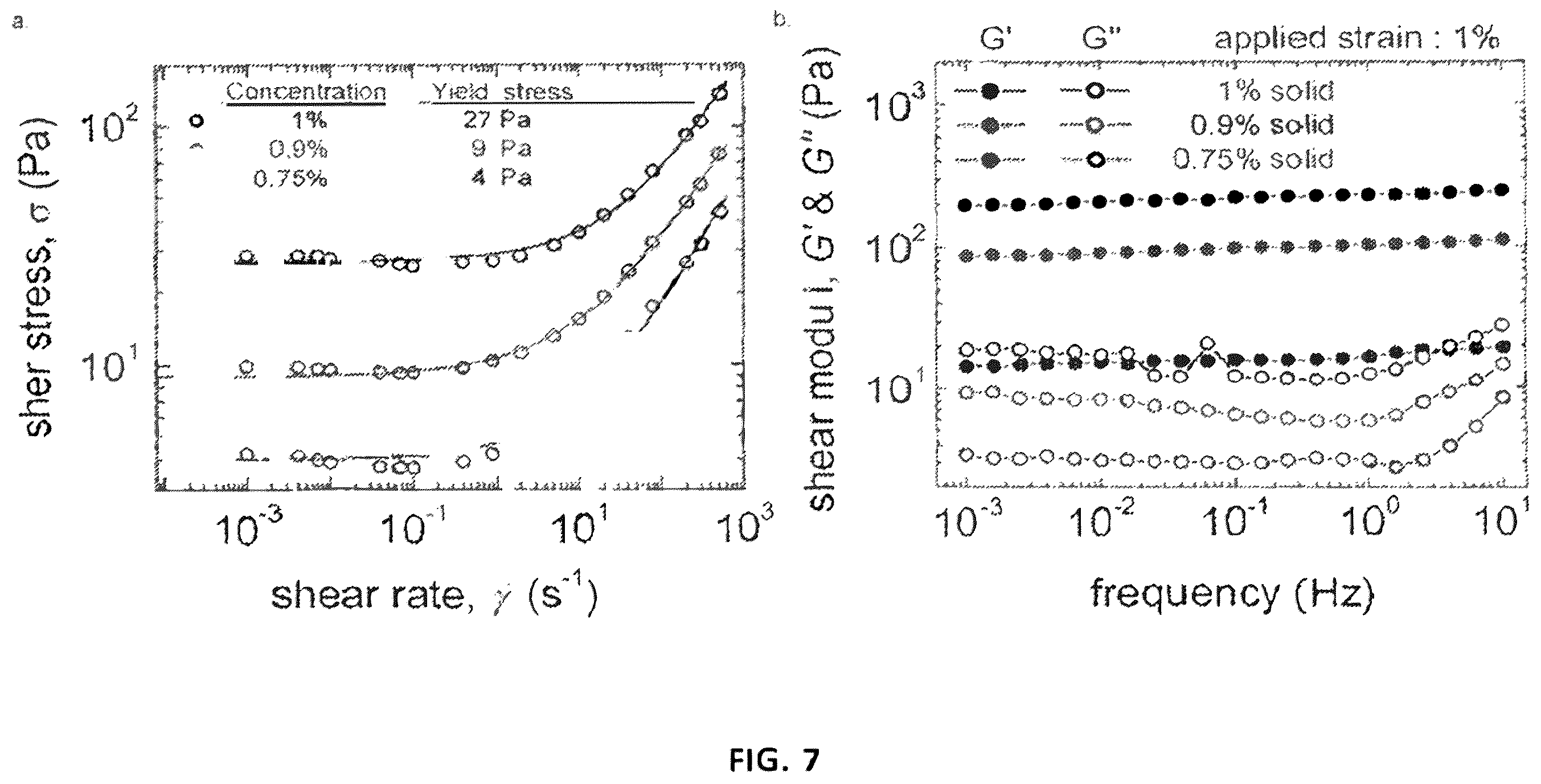Patent US12460165 Figure 7 – Growth media for three-dimensional cell culture