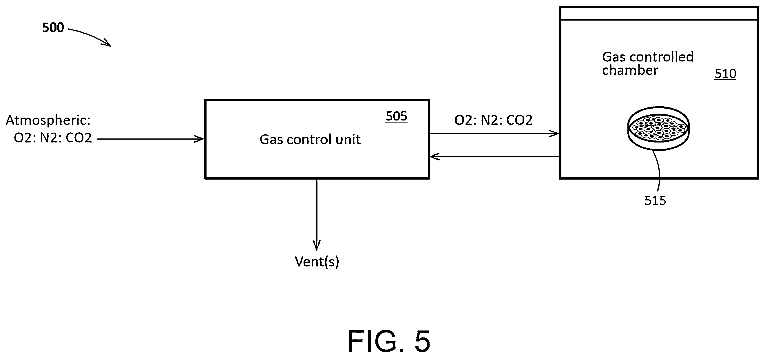Patent US12460166 Figure 5 – Cell culture system with controlled gas transfer boundary conditions