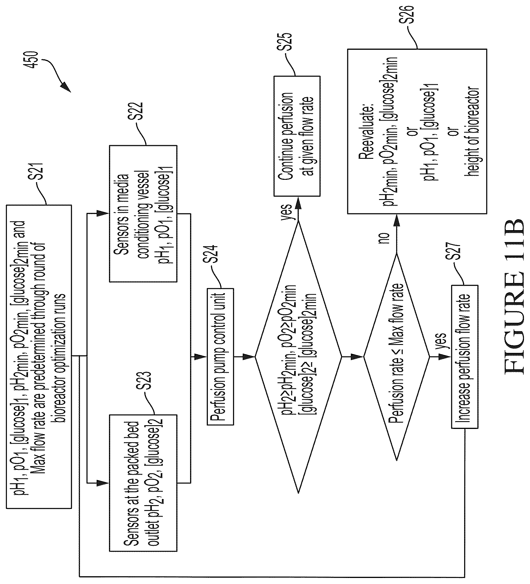 Patent US12460168 Figure 15 – Packed-bed bioreactor systems and methods of using the same