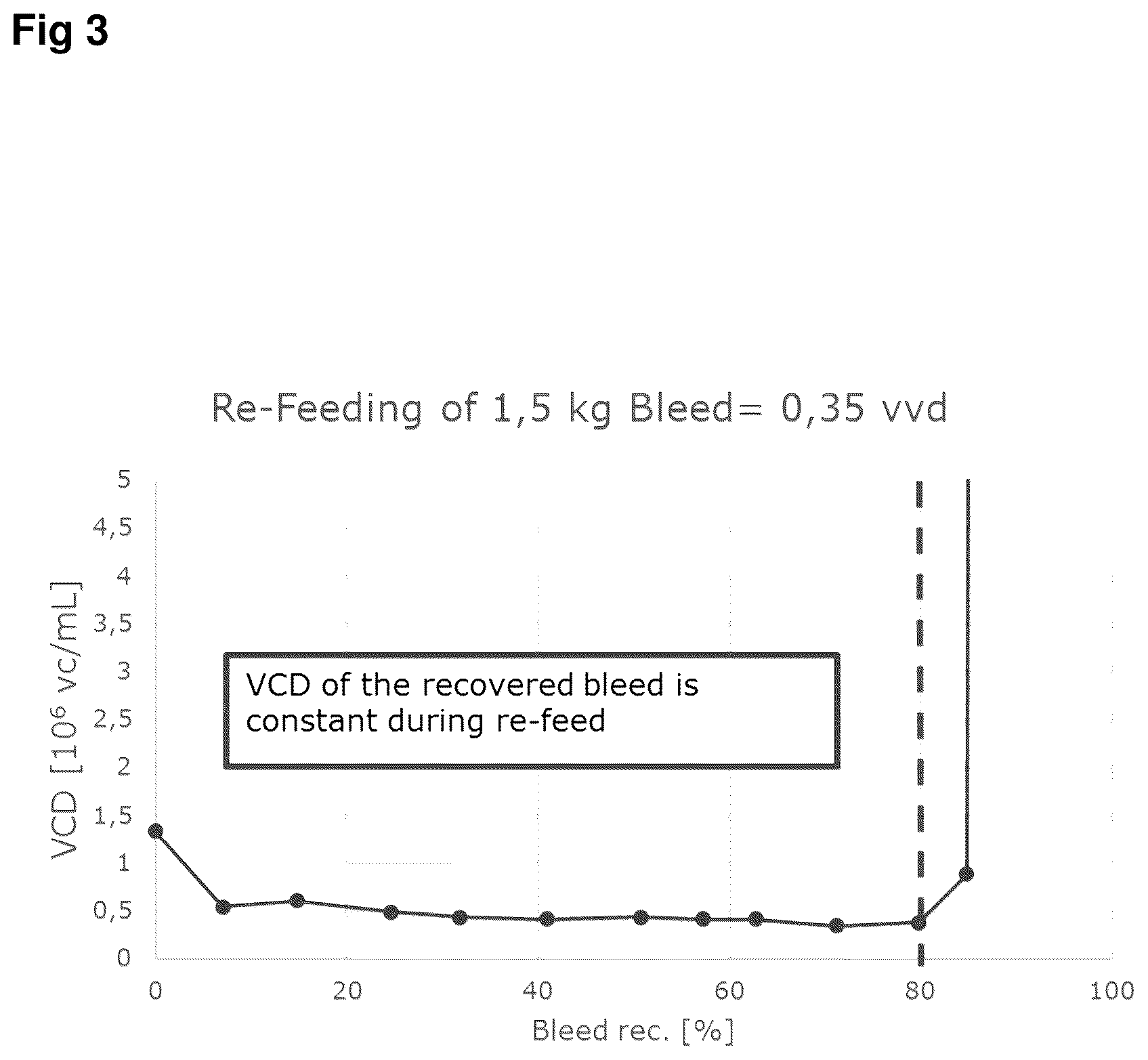 Patent US12460170 Figure 3 – Methods and systems for performing perfusion cell culture