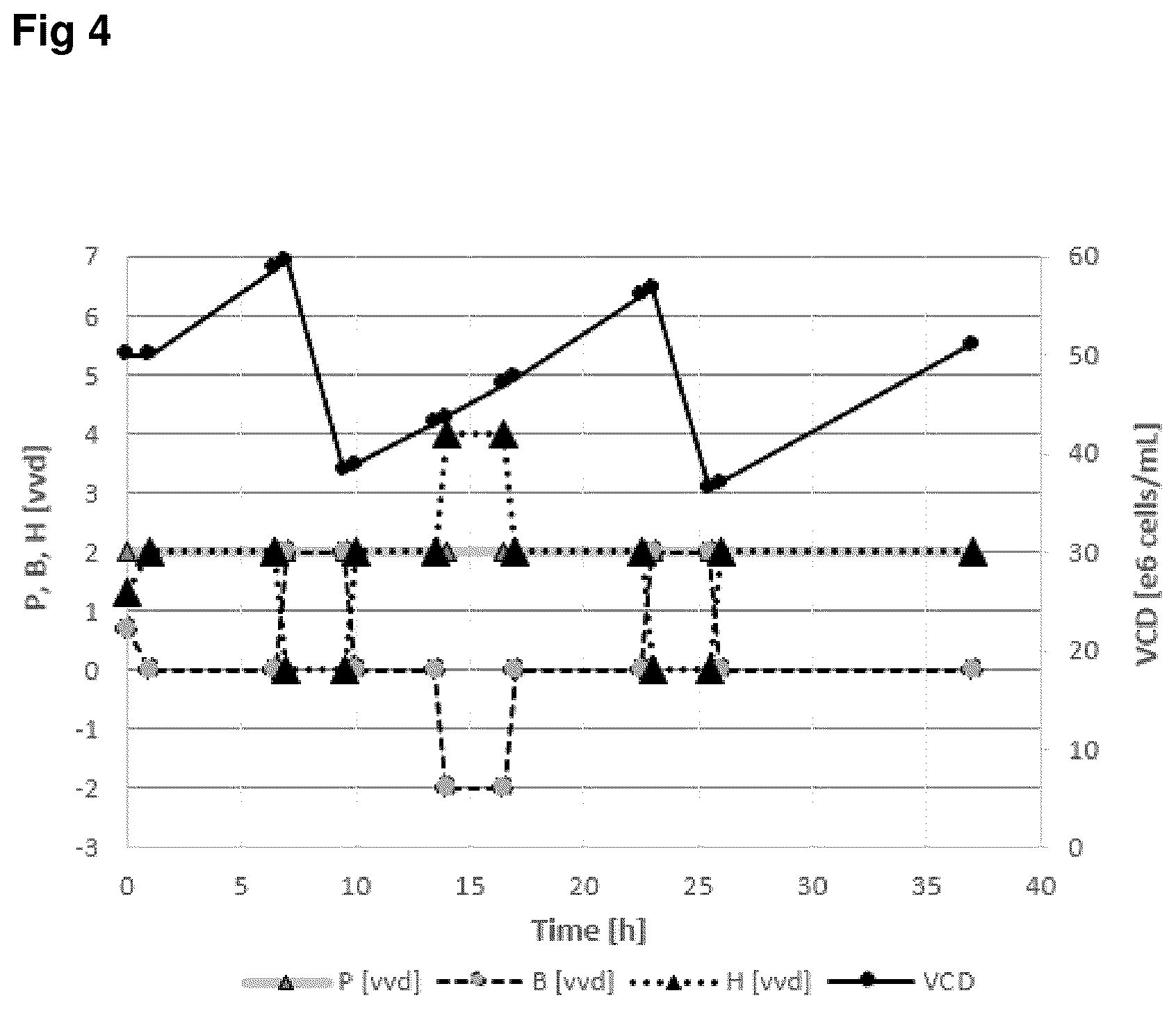 Patent US12460170 Figure 4 – Methods and systems for performing perfusion cell culture