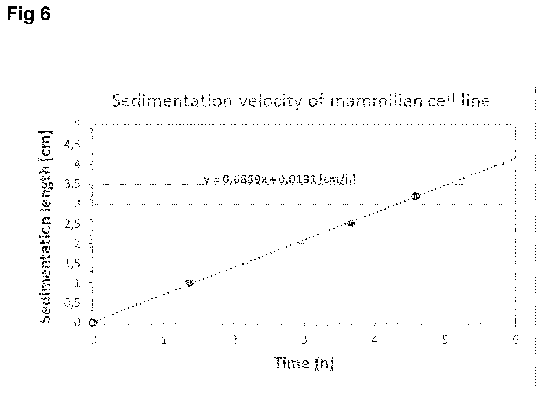 Patent US12460170 Figure 6 – Methods and systems for performing perfusion cell culture