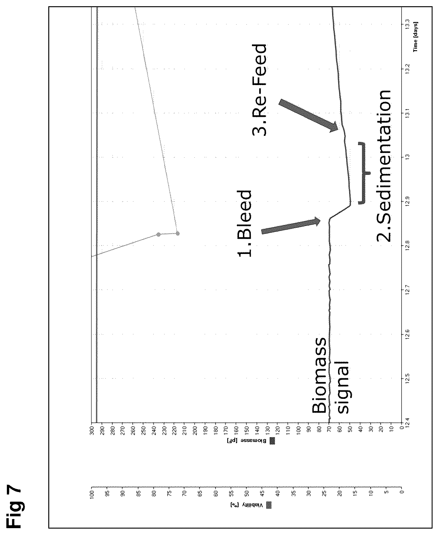 Patent US12460170 Figure 7 – Methods and systems for performing perfusion cell culture