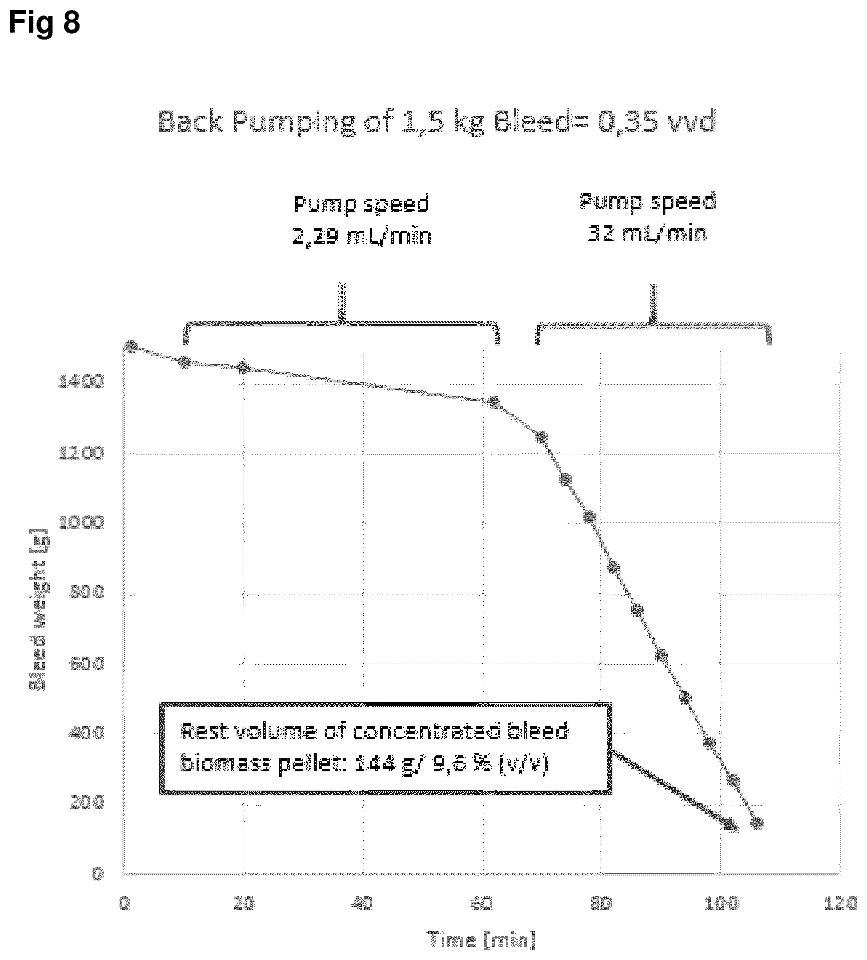 Patent US12460170 Figure 8 – Methods and systems for performing perfusion cell culture