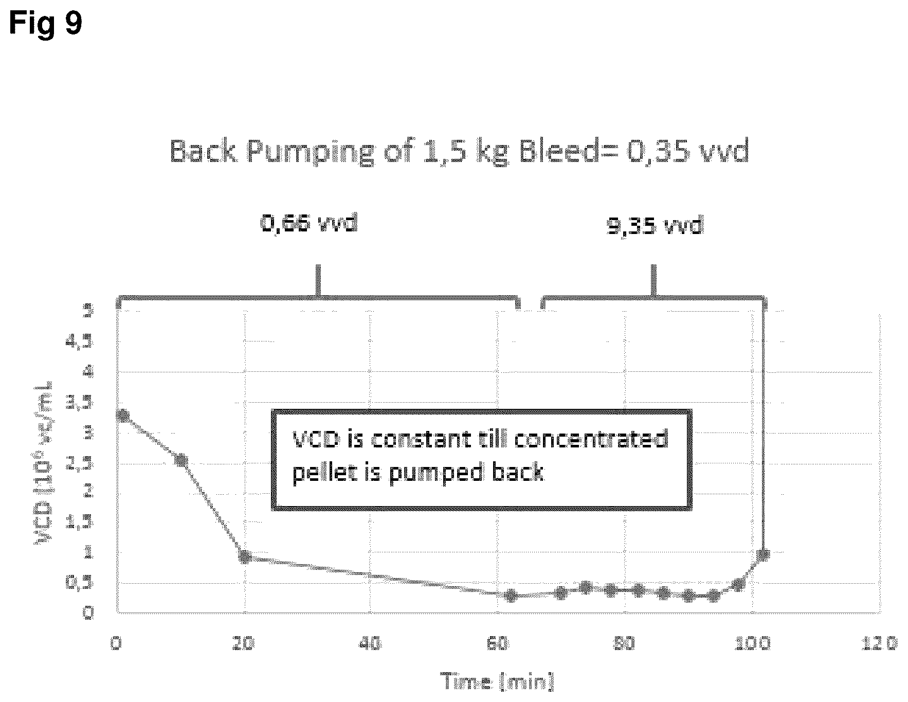 Patent US12460170 Figure 9 – Methods and systems for performing perfusion cell culture
