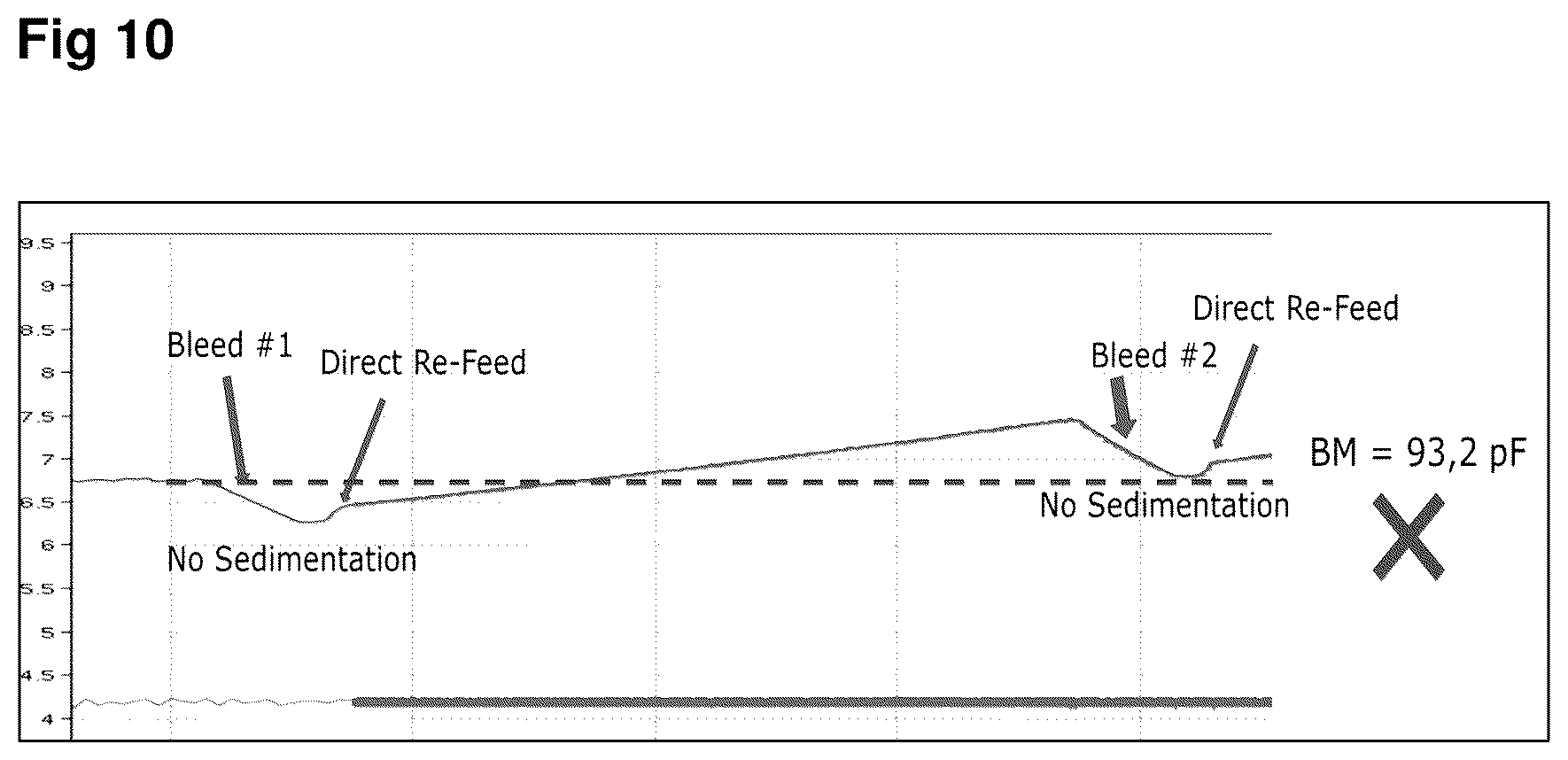Patent US12460170 Figure 10 – Methods and systems for performing perfusion cell culture