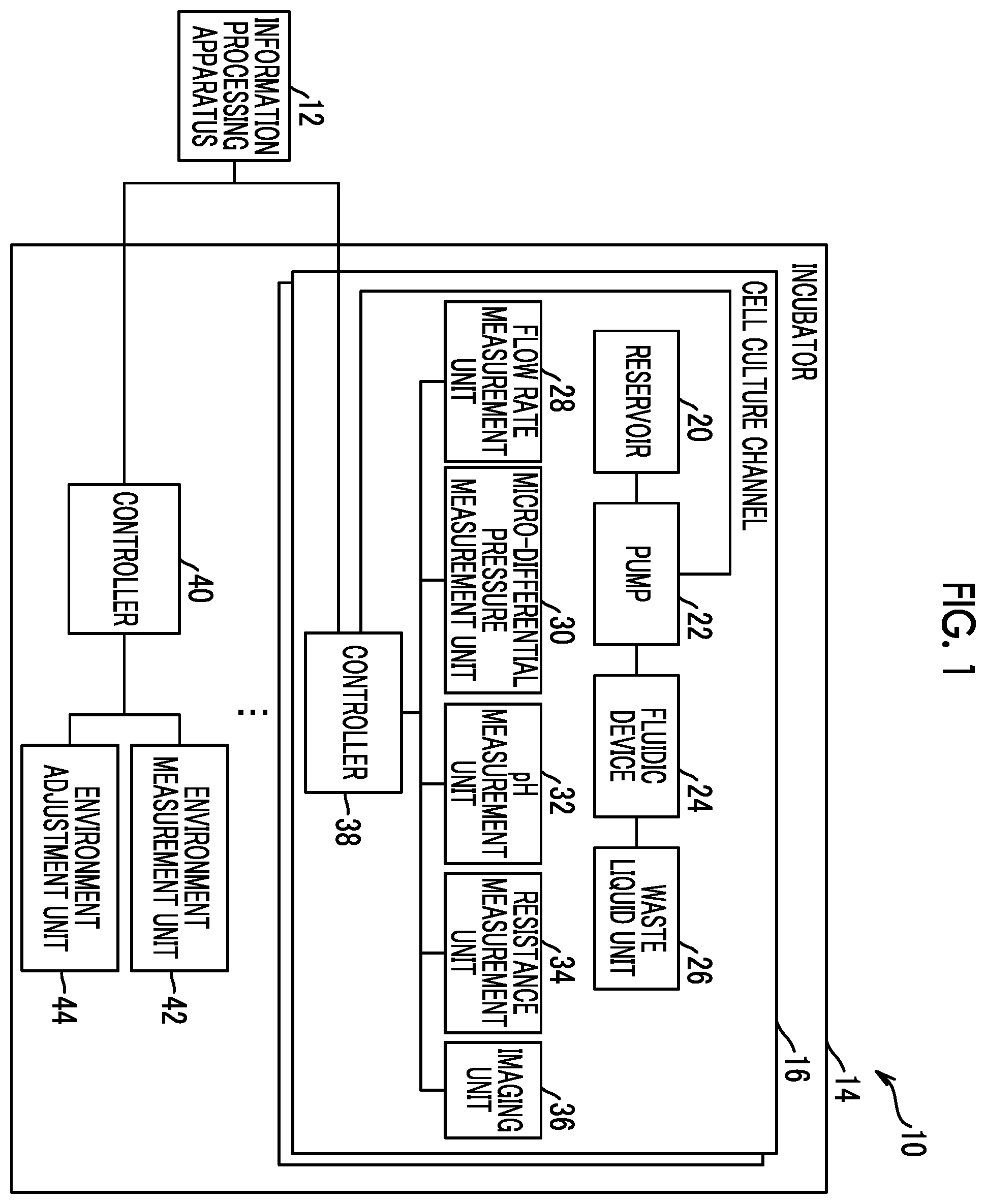 Patent US12460172 Figure 1 – Information processing apparatus, cell culture system, information processing method, and information processing program