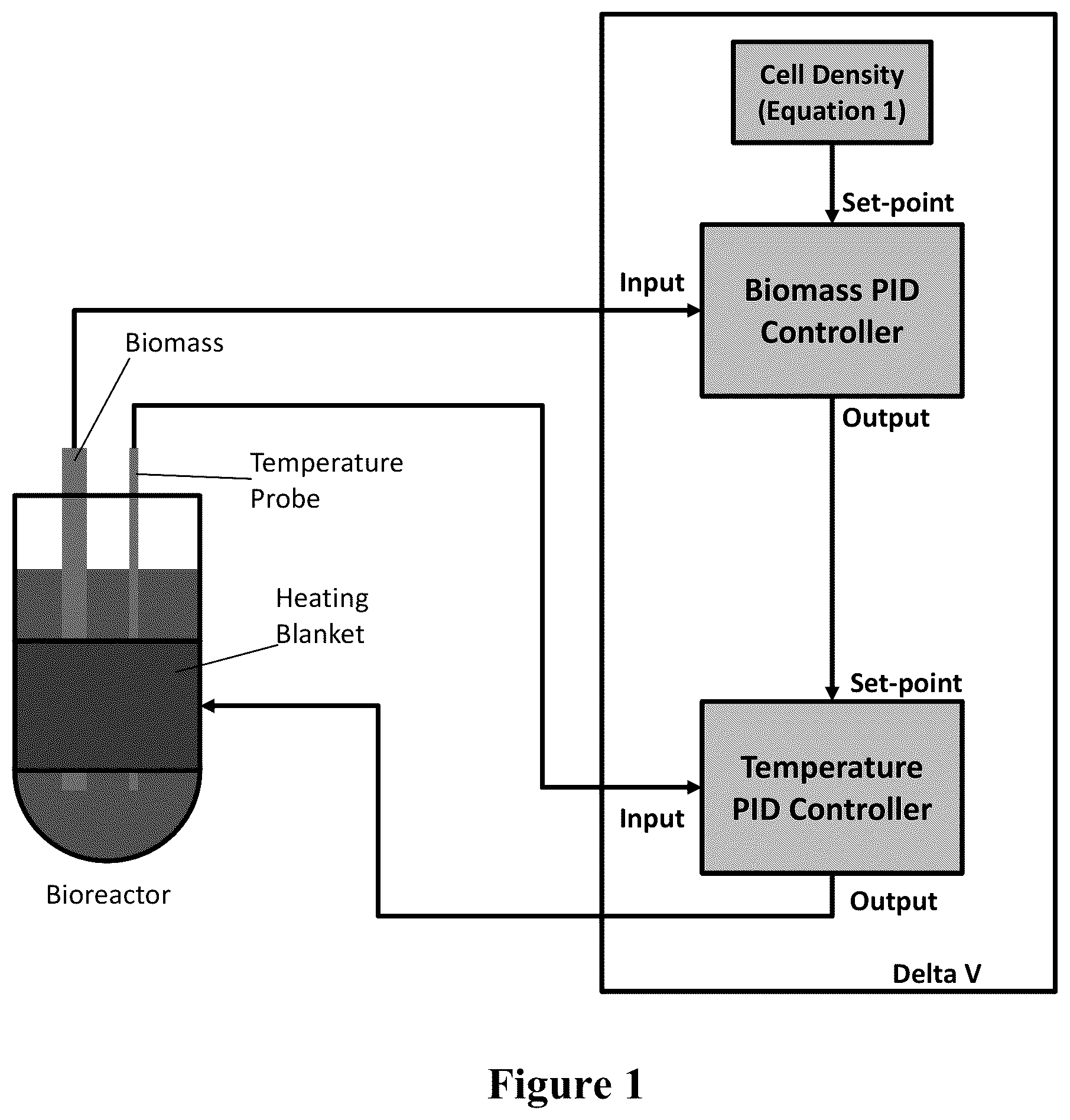 Patent US12460173 Figure 1 – Control of cell growth through a temperature feedback loop