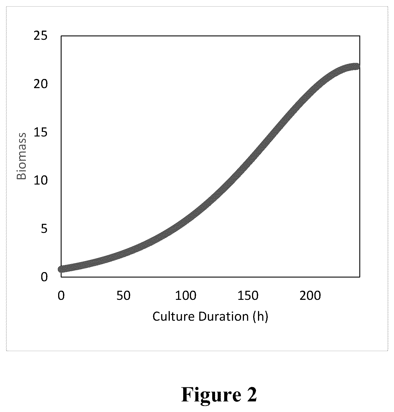Patent US12460173 Figure 2 – Control of cell growth through a temperature feedback loop