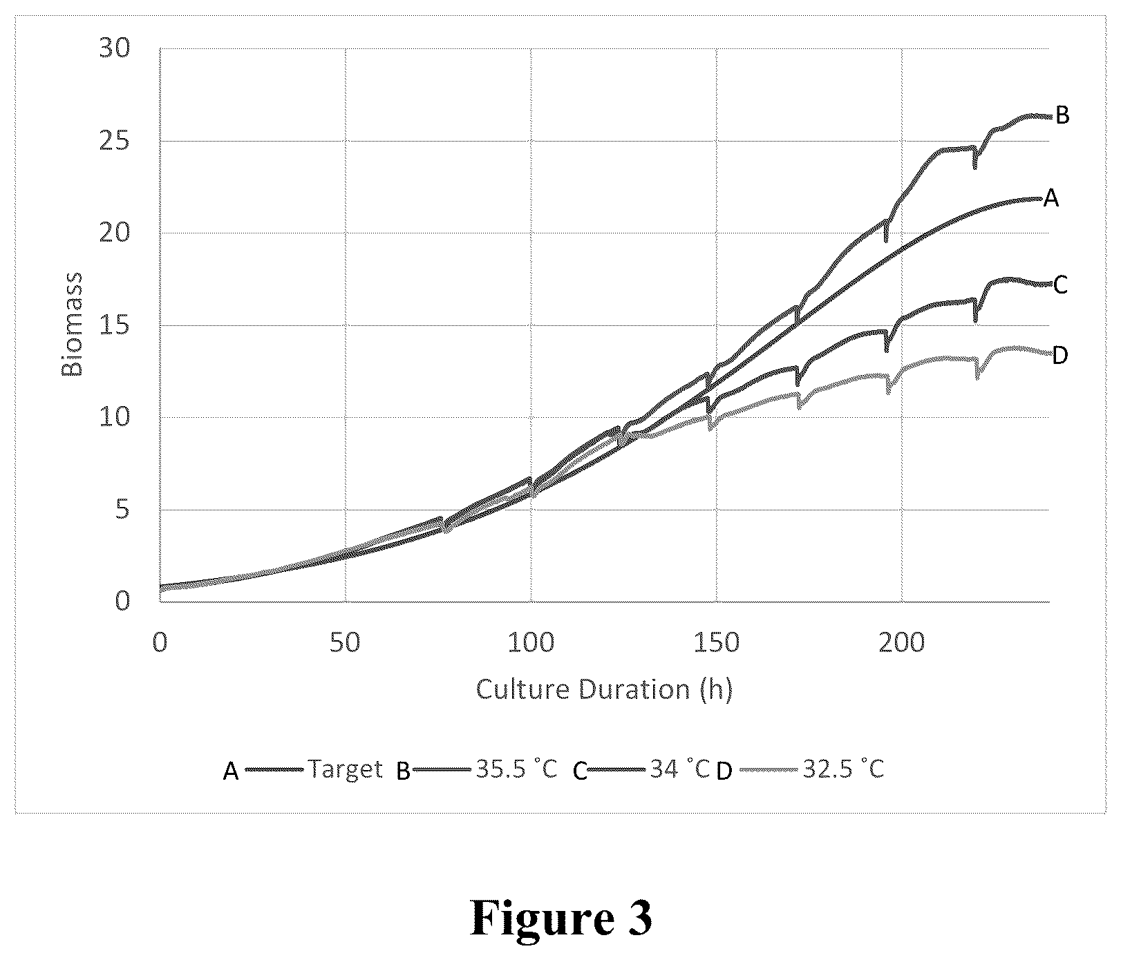 Patent US12460173 Figure 3 – Control of cell growth through a temperature feedback loop