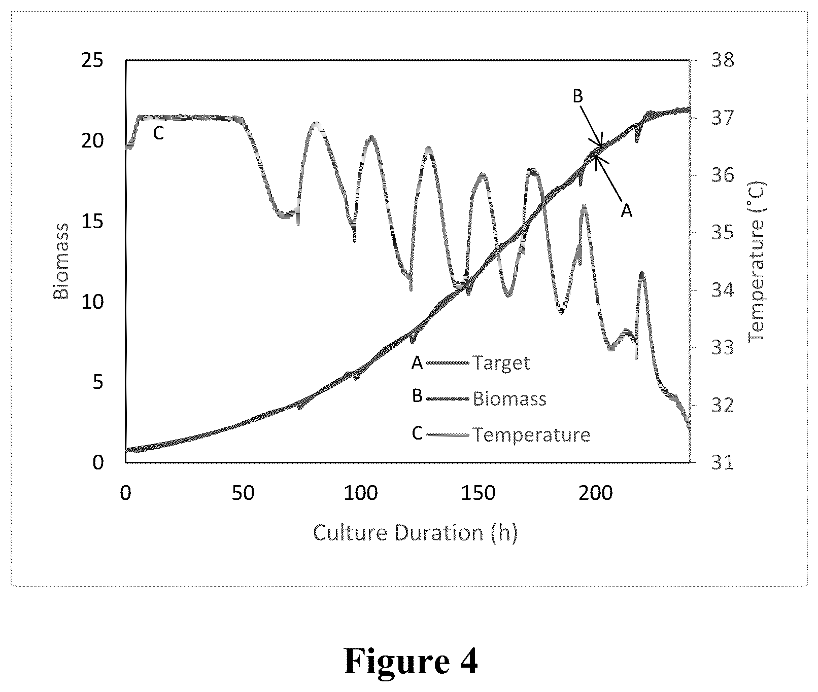 Patent US12460173 Figure 4 – Control of cell growth through a temperature feedback loop
