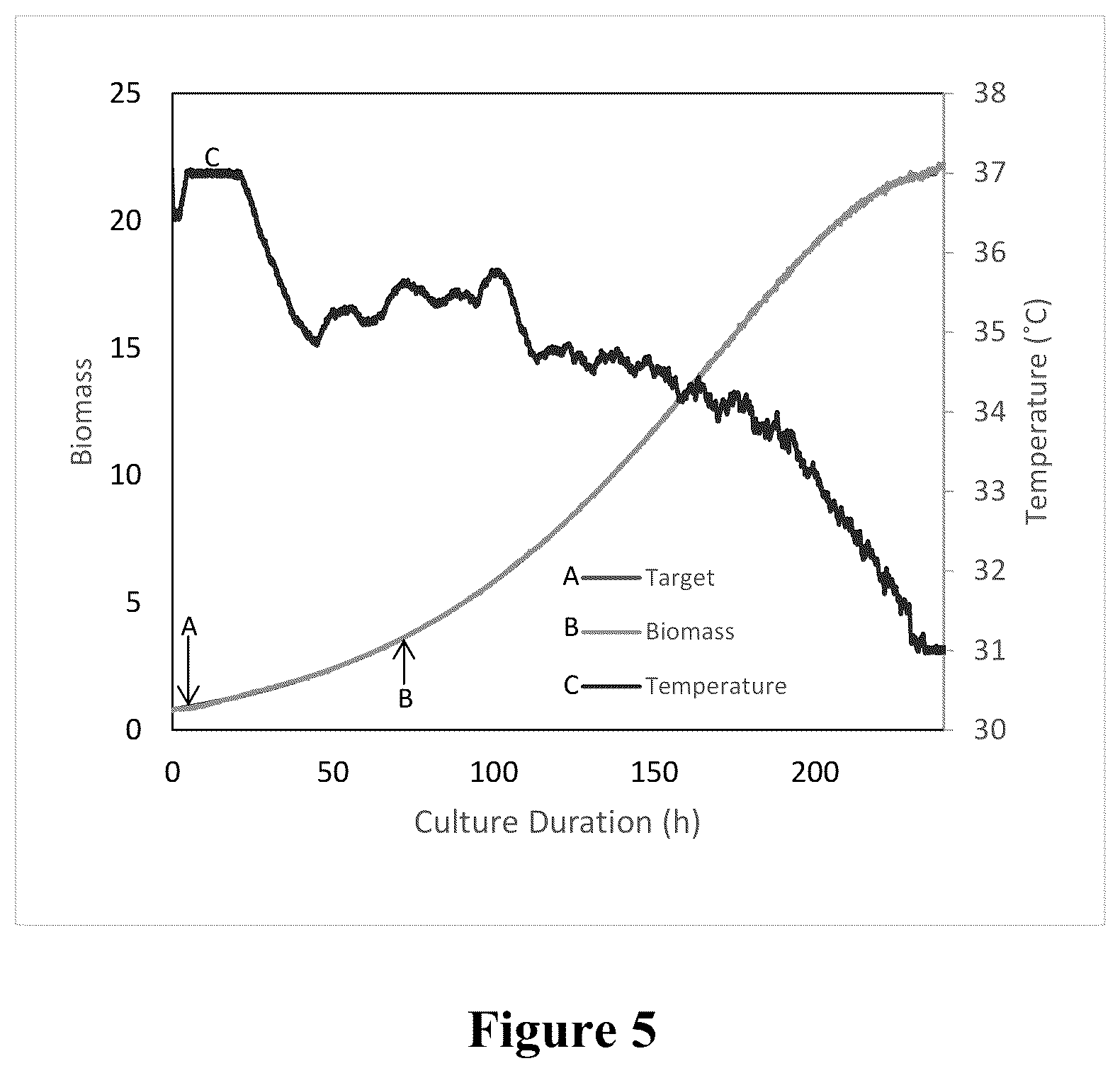 Patent US12460173 Figure 5 – Control of cell growth through a temperature feedback loop
