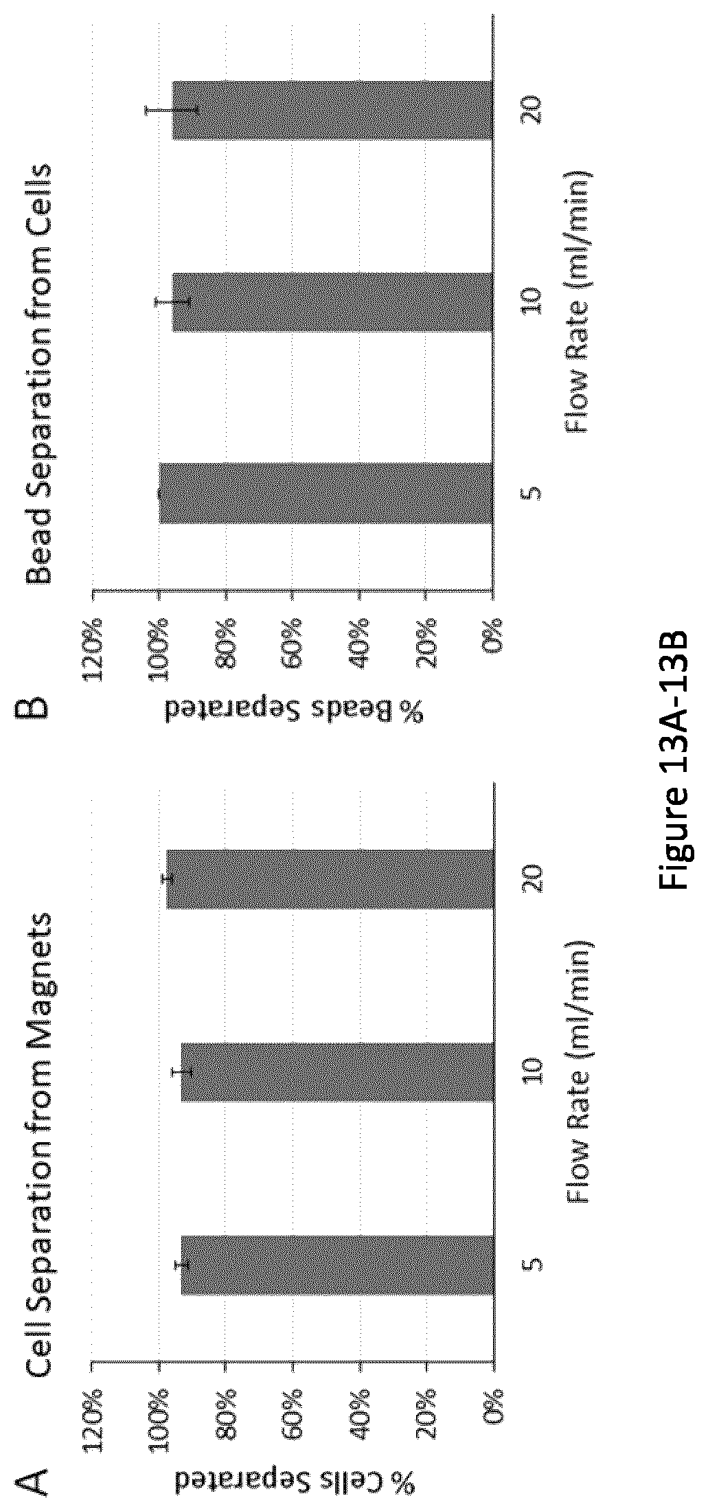 Patent US12460174 Figure 13 – Magnetic separation