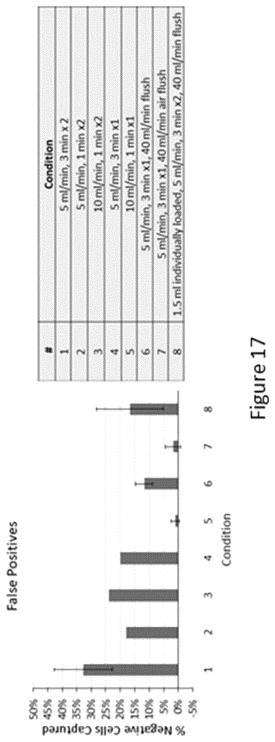 Patent US12460174 Figure 16 – Magnetic separation