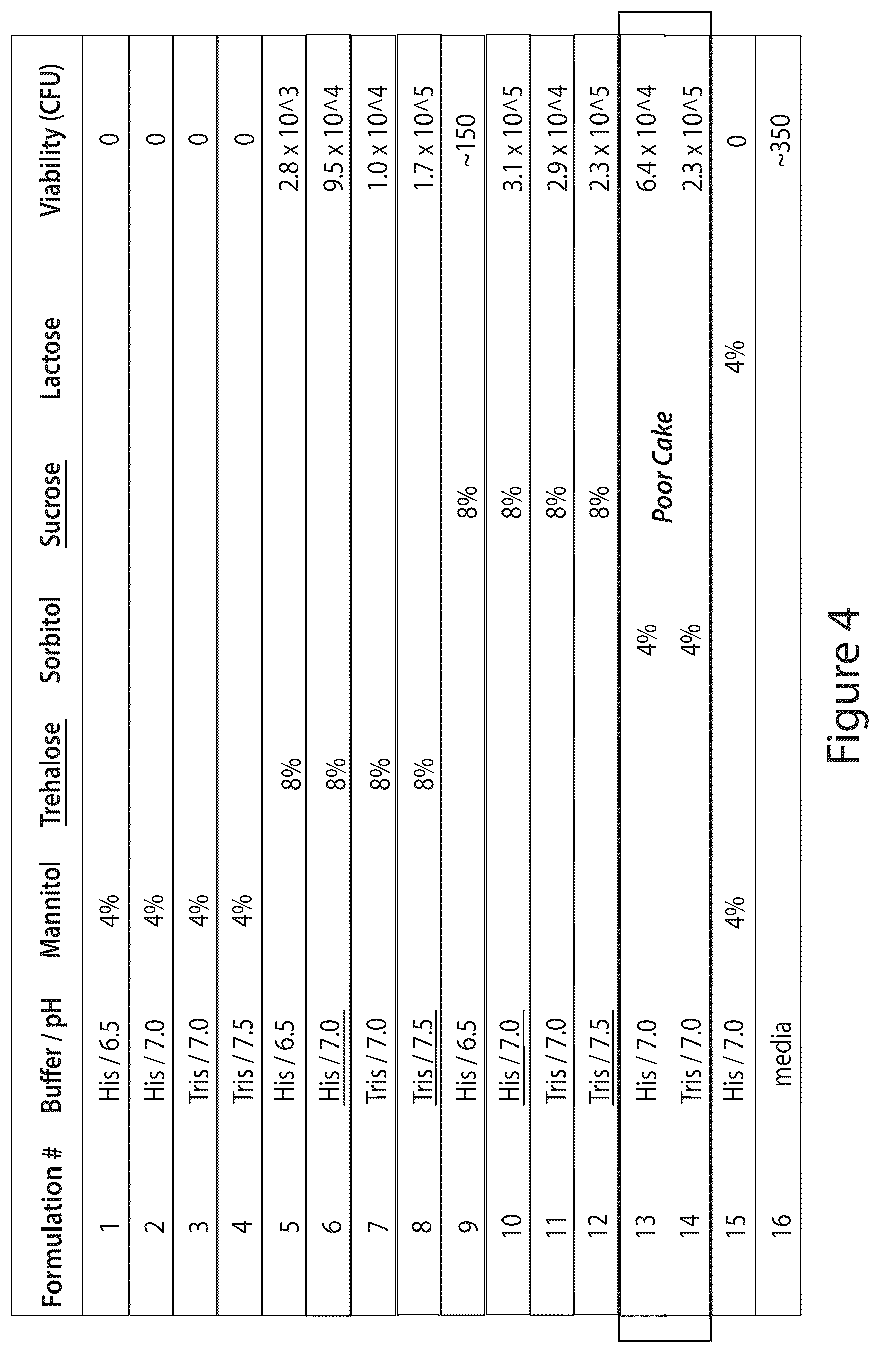 Patent US12460175 Figure 4 – Methods and compositions for preserving bacteria