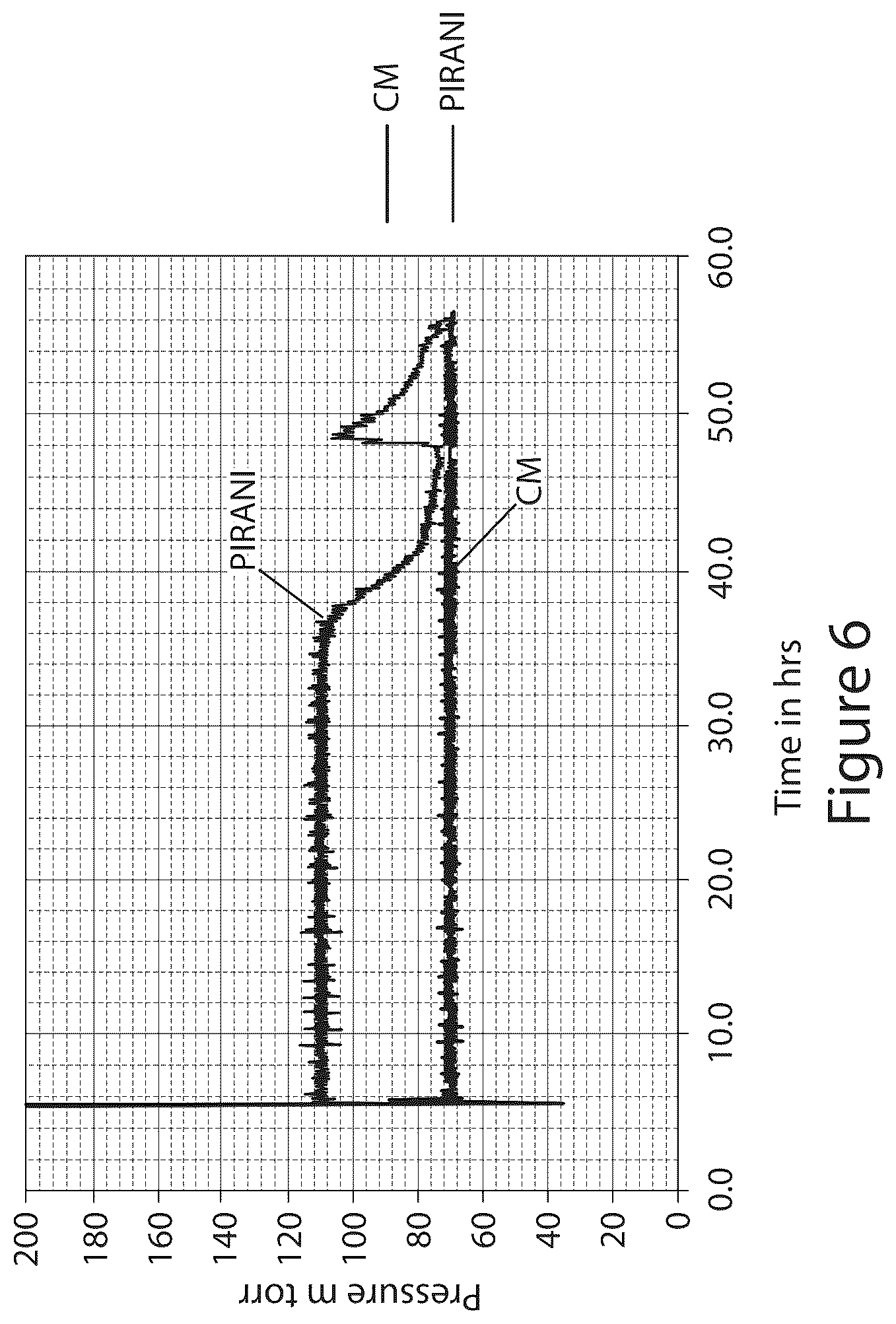 Patent US12460175 Figure 6 – Methods and compositions for preserving bacteria