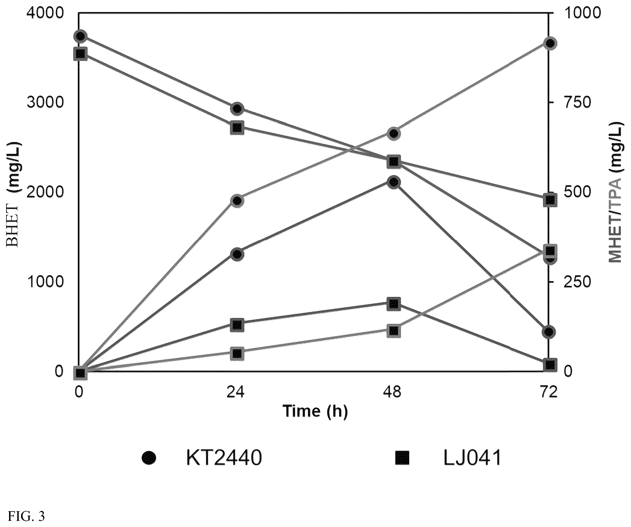 Patent US12460176 Figure 3 – Engineered microorganisms for the deconstruction of polymers