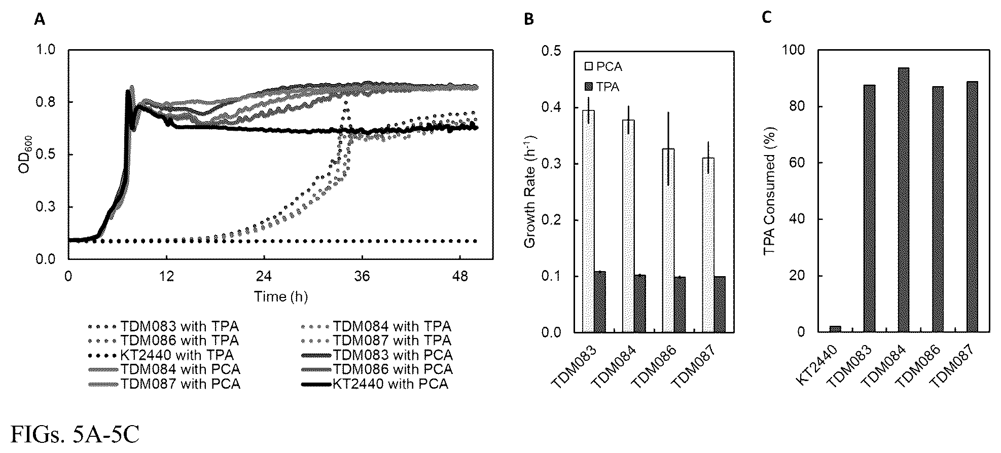 Patent US12460176 Figure 5 – Engineered microorganisms for the deconstruction of polymers