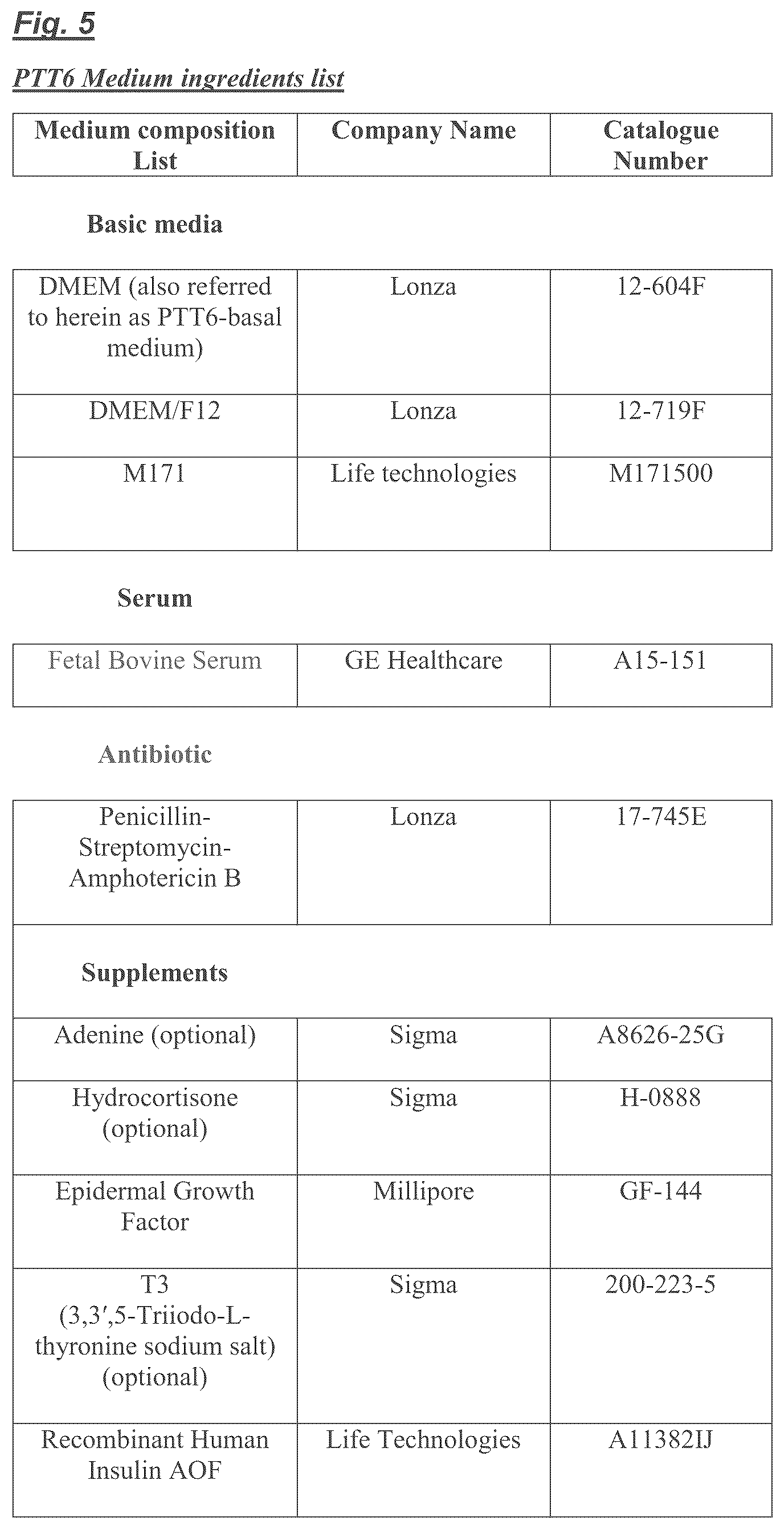 Patent US12460178 Figure 6 – Method of inducing or improving wound healing properties of mesenchymal stem cells