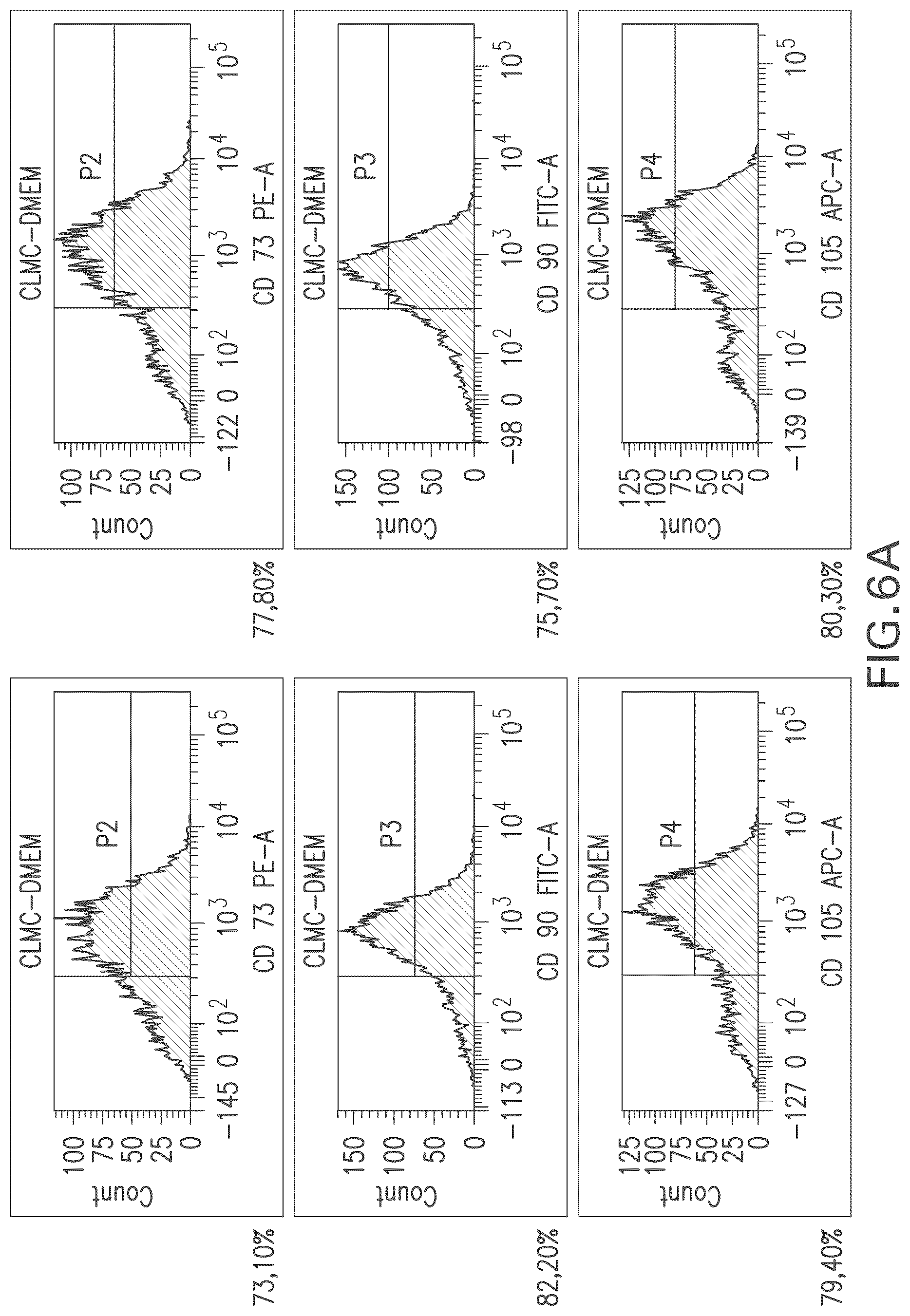 Patent US12460178 Figure 7 – Method of inducing or improving wound healing properties of mesenchymal stem cells