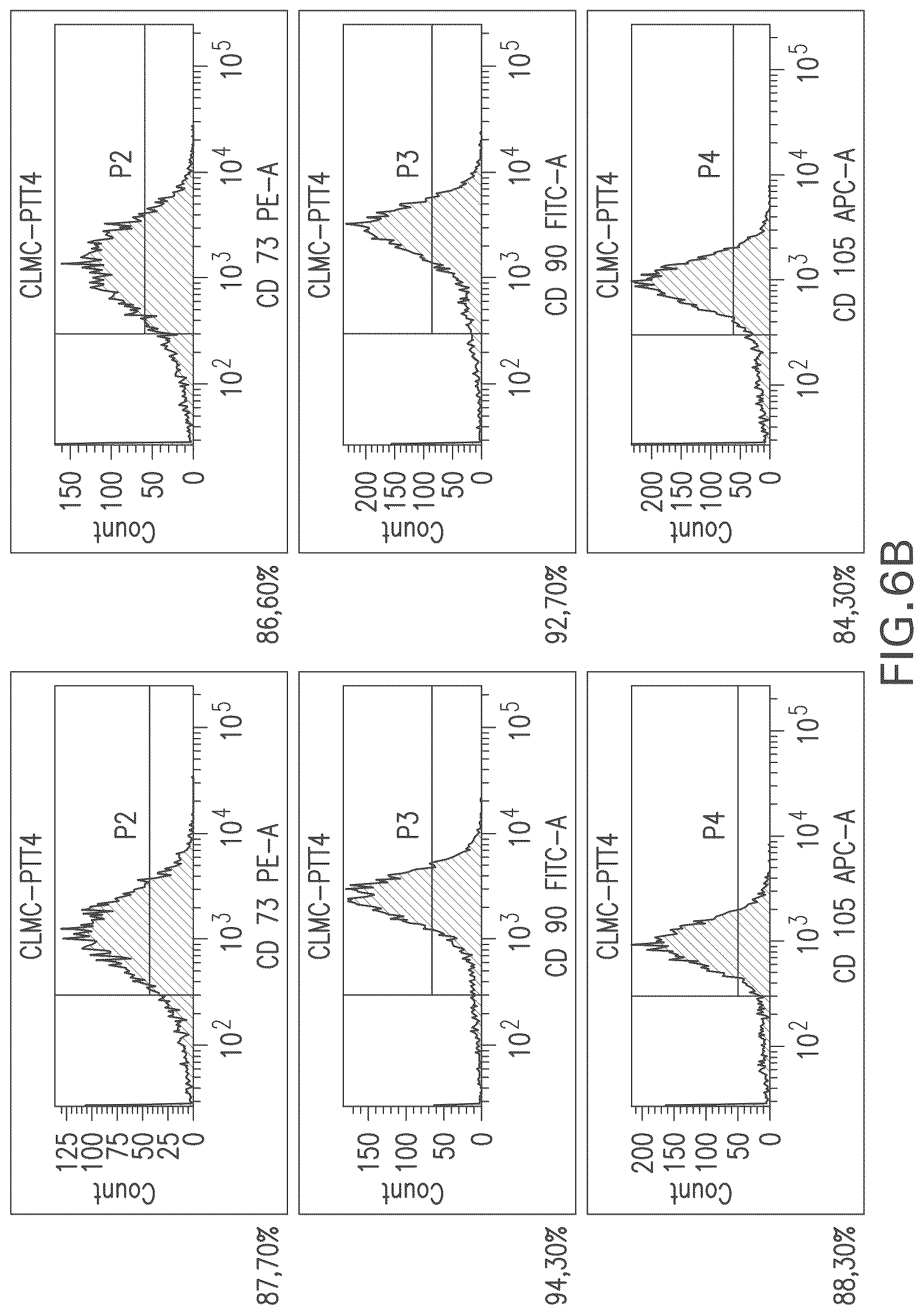 Patent US12460178 Figure 8 – Method of inducing or improving wound healing properties of mesenchymal stem cells