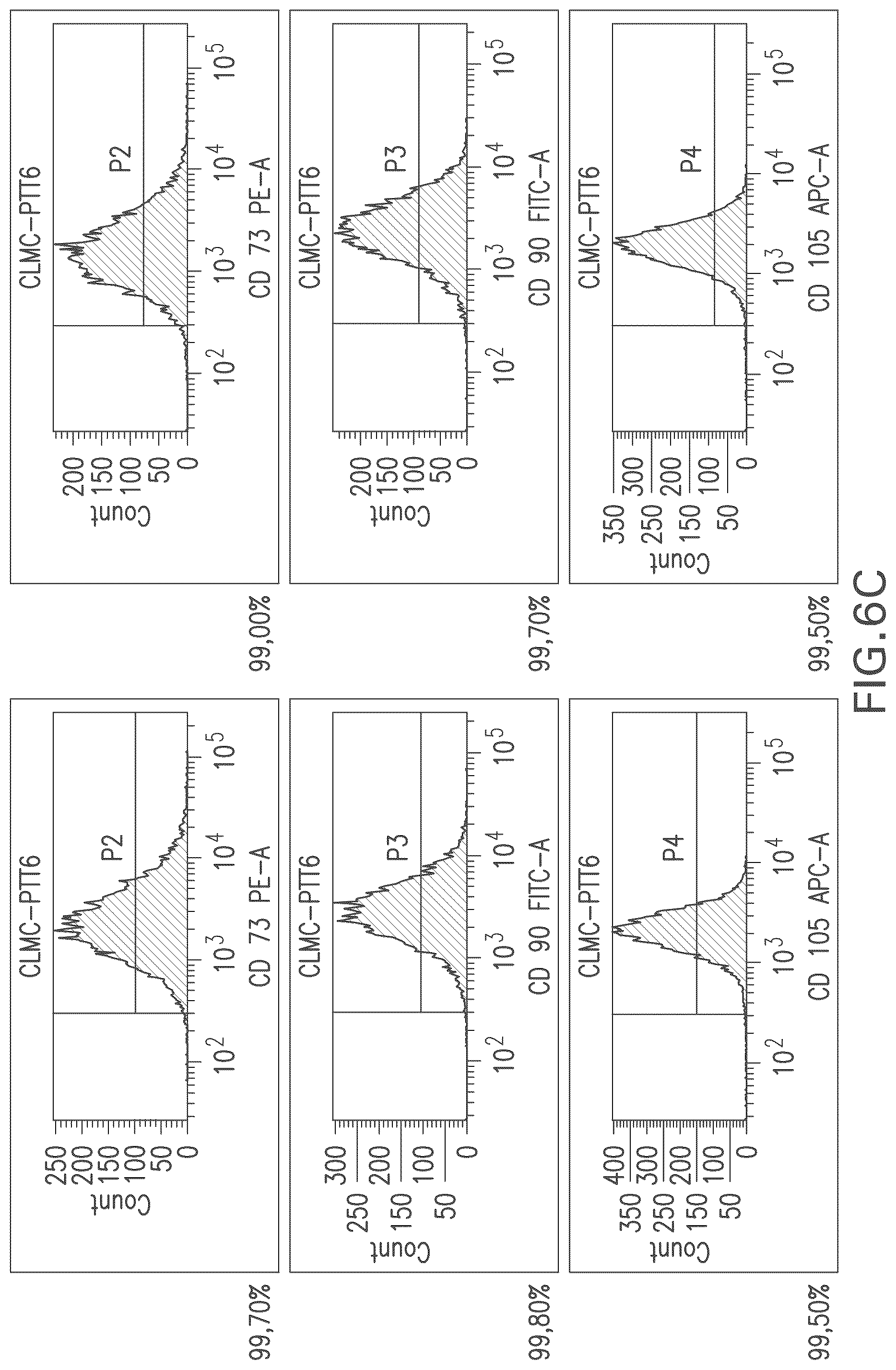 Patent US12460178 Figure 9 – Method of inducing or improving wound healing properties of mesenchymal stem cells