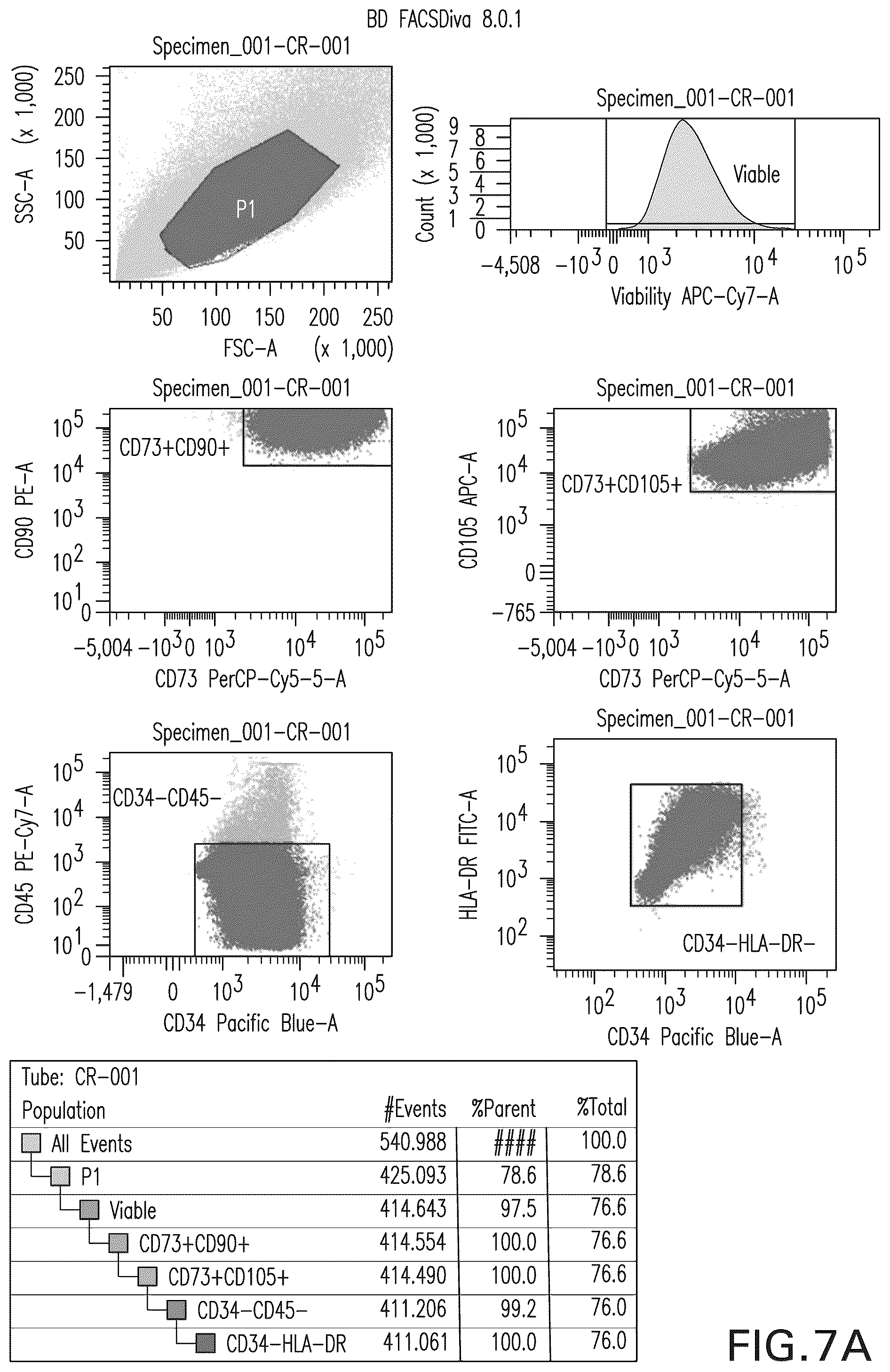 Patent US12460178 Figure 10 – Method of inducing or improving wound healing properties of mesenchymal stem cells