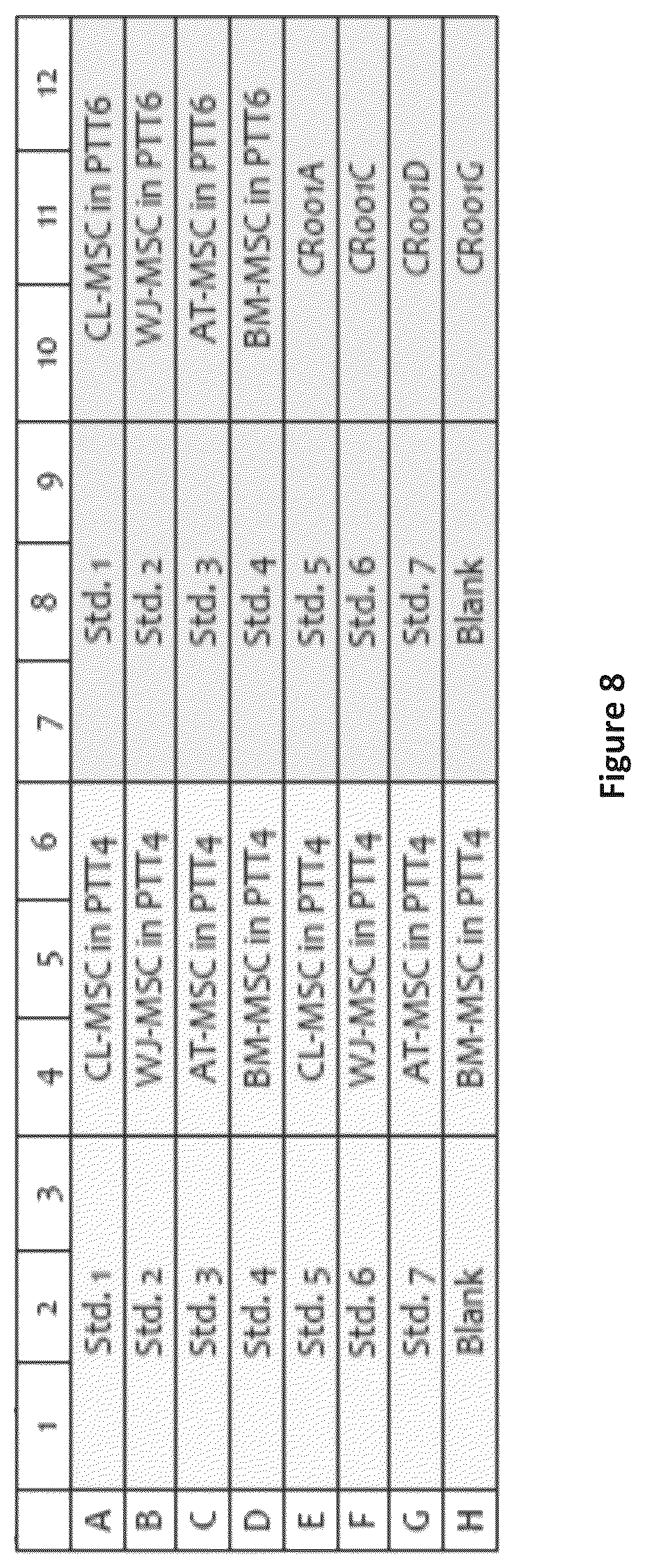 Patent US12460178 Figure 12 – Method of inducing or improving wound healing properties of mesenchymal stem cells