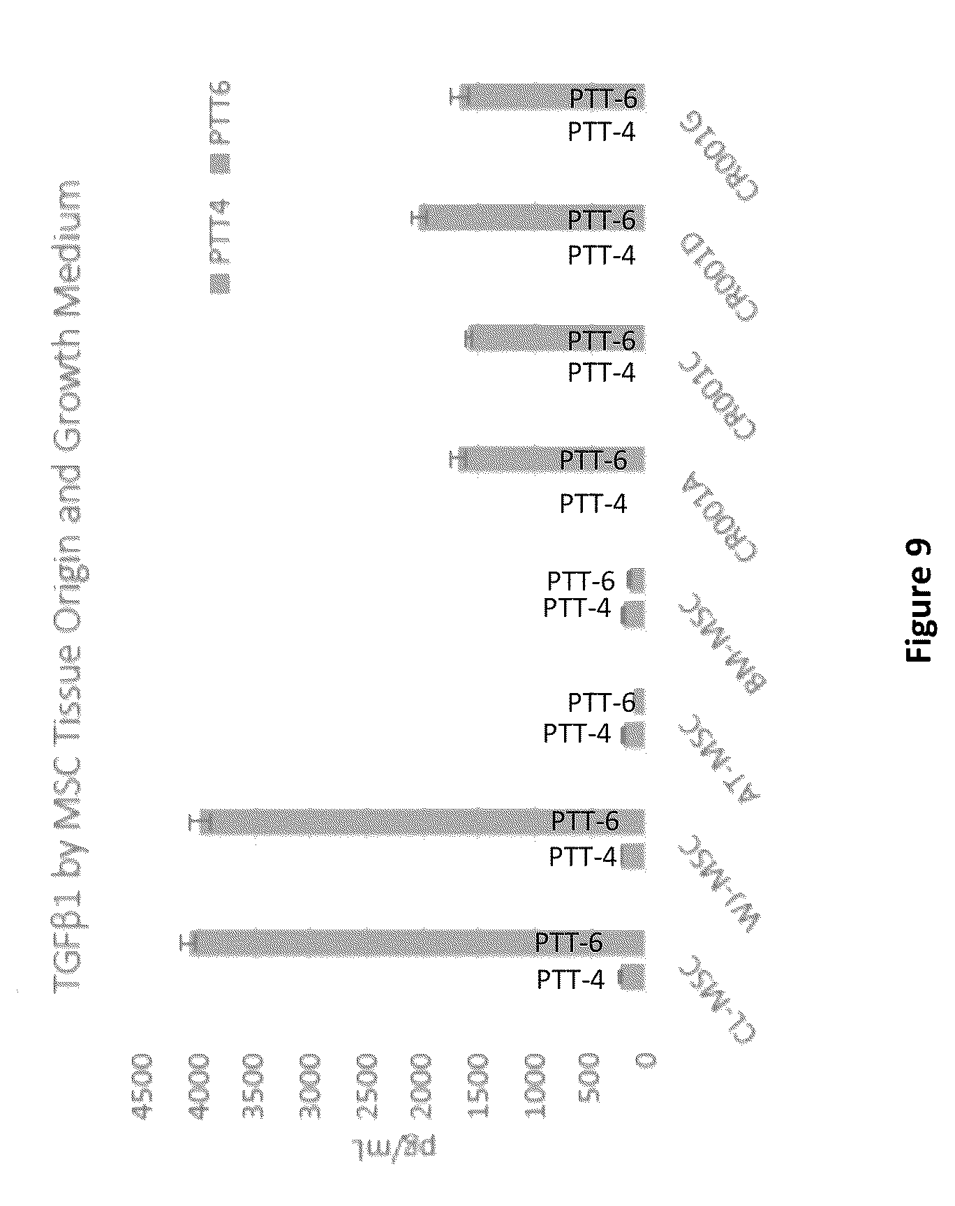 Patent US12460178 Figure 13 – Method of inducing or improving wound healing properties of mesenchymal stem cells
