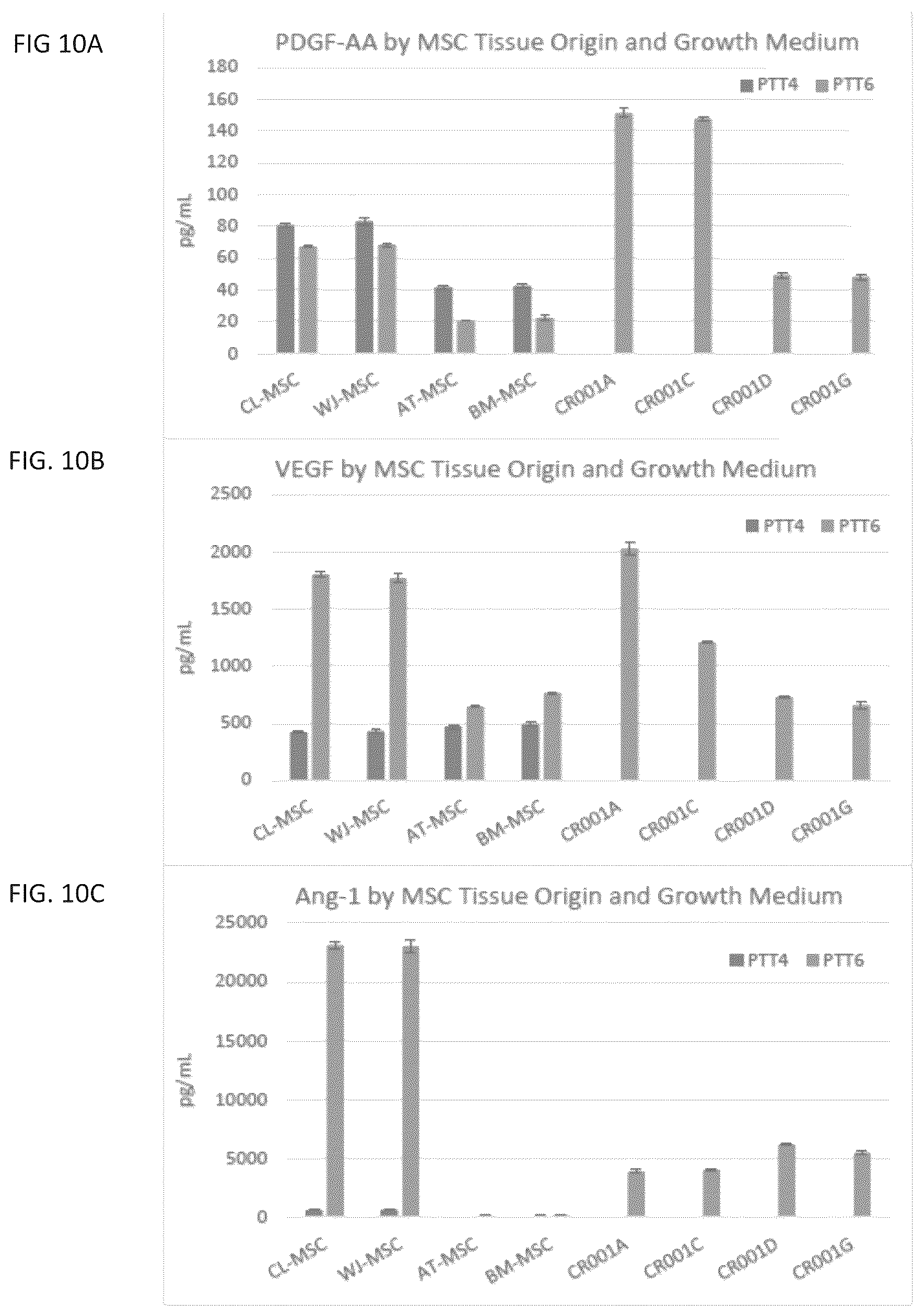 Patent US12460178 Figure 14 – Method of inducing or improving wound healing properties of mesenchymal stem cells