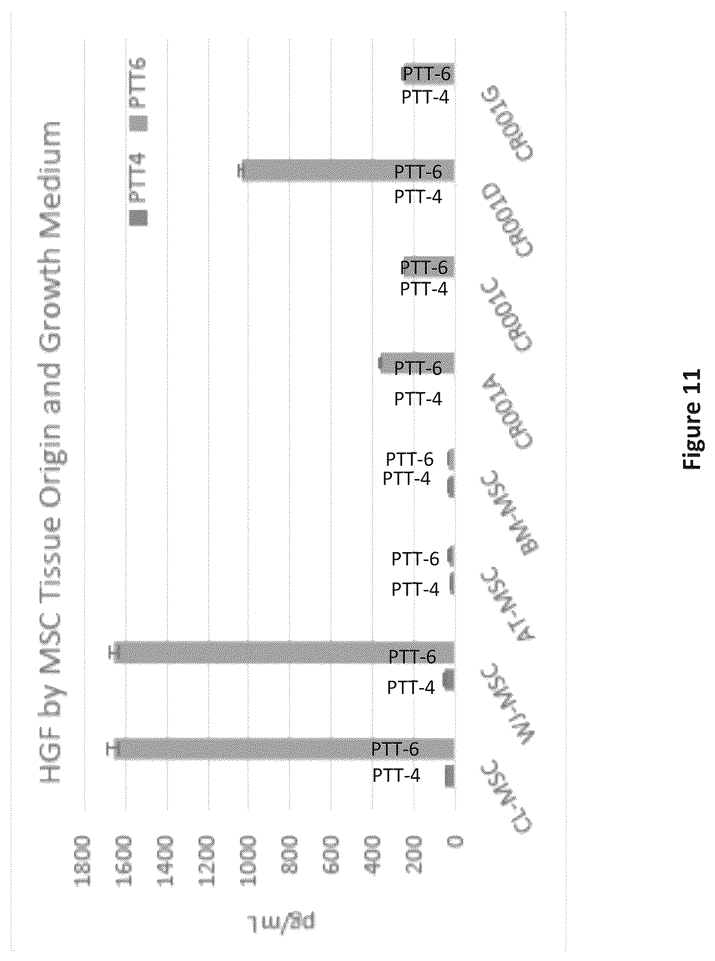 Patent US12460178 Figure 15 – Method of inducing or improving wound healing properties of mesenchymal stem cells