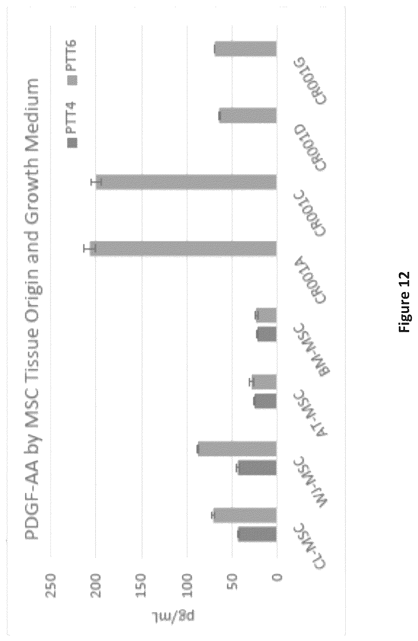Patent US12460178 Figure 16 – Method of inducing or improving wound healing properties of mesenchymal stem cells