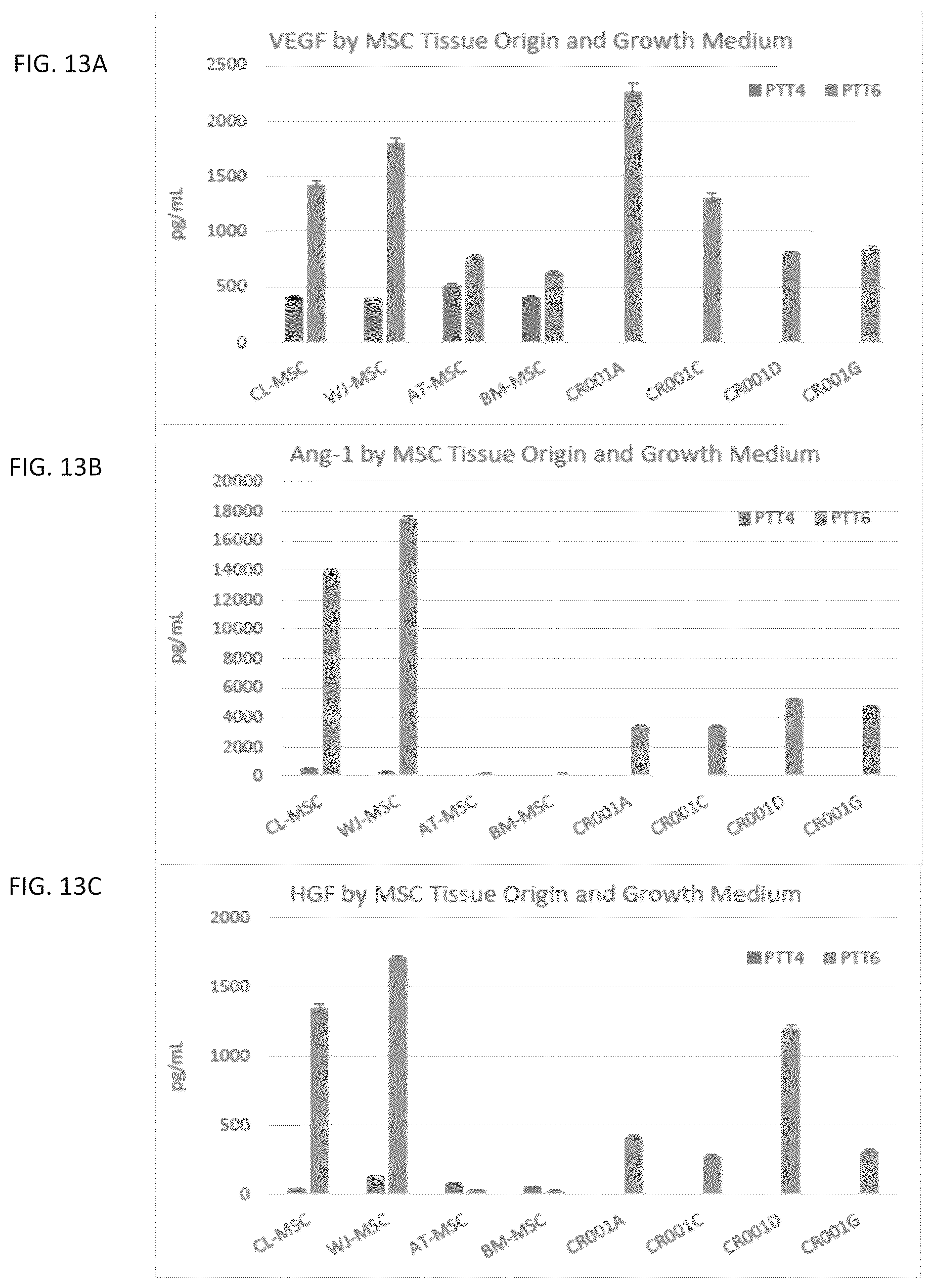 Patent US12460178 Figure 17 – Method of inducing or improving wound healing properties of mesenchymal stem cells