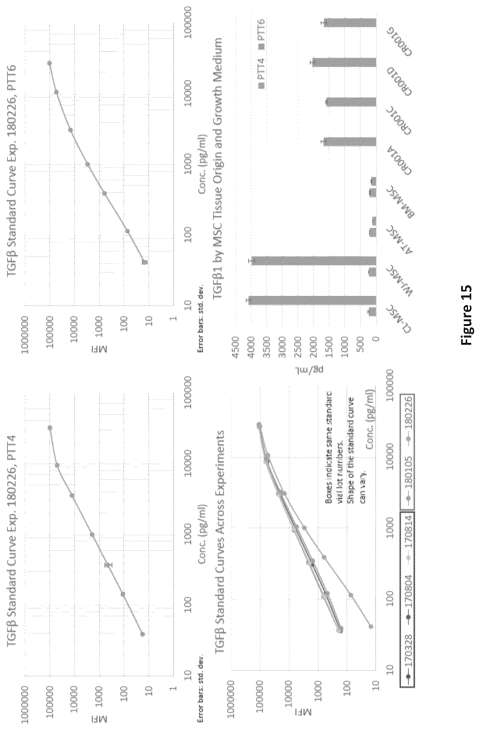Patent US12460178 Figure 19 – Method of inducing or improving wound healing properties of mesenchymal stem cells