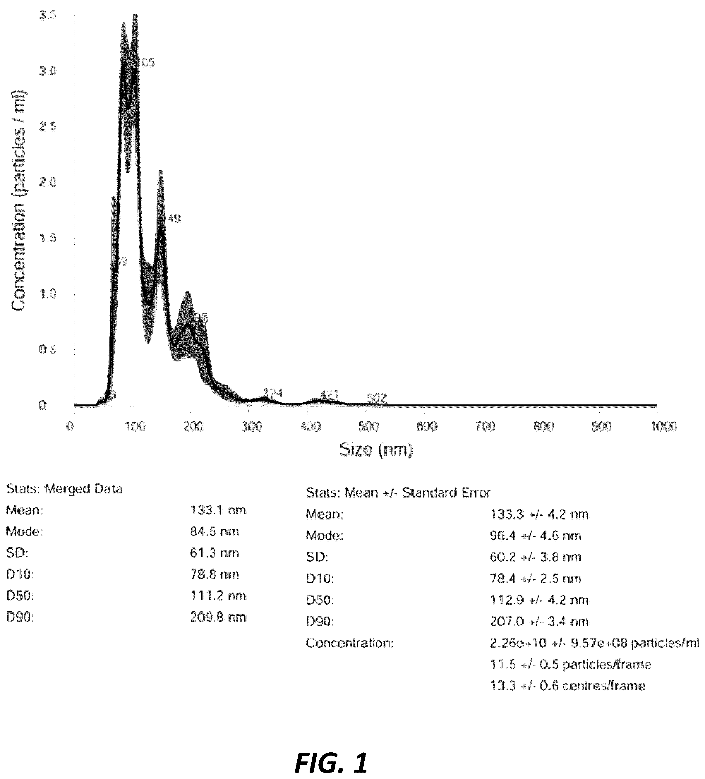 Patent US12460179 Figure 1 – Lyophilized compositions containing umbilical cord lining stem cells conditioned medium