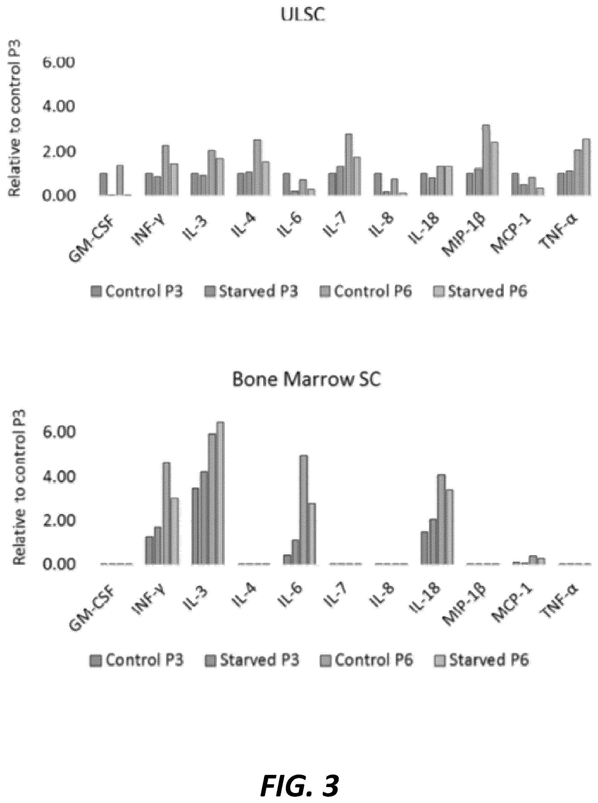 Patent US12460179 Figure 3 – Lyophilized compositions containing umbilical cord lining stem cells conditioned medium