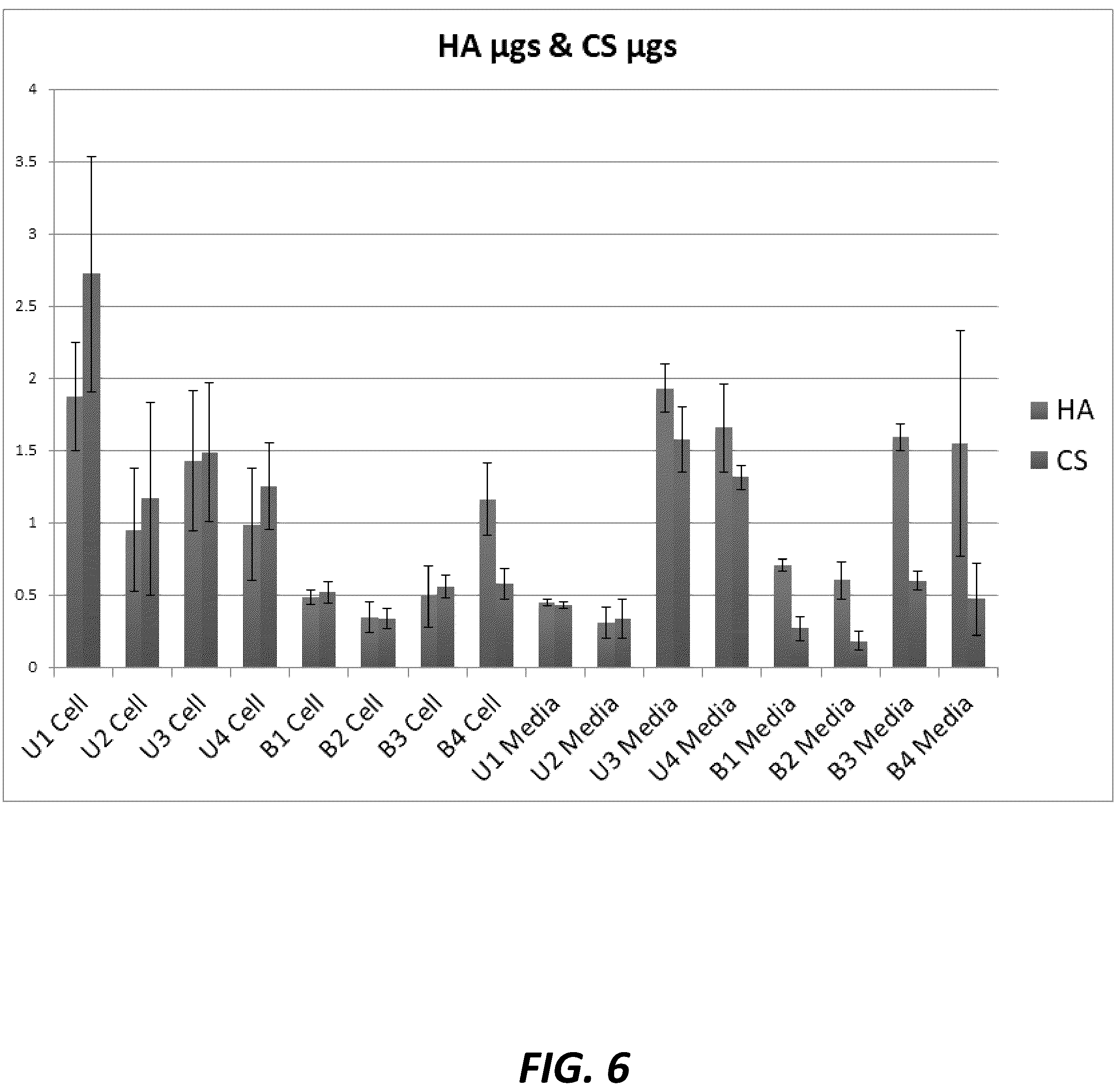 Patent US12460179 Figure 6 – Lyophilized compositions containing umbilical cord lining stem cells conditioned medium